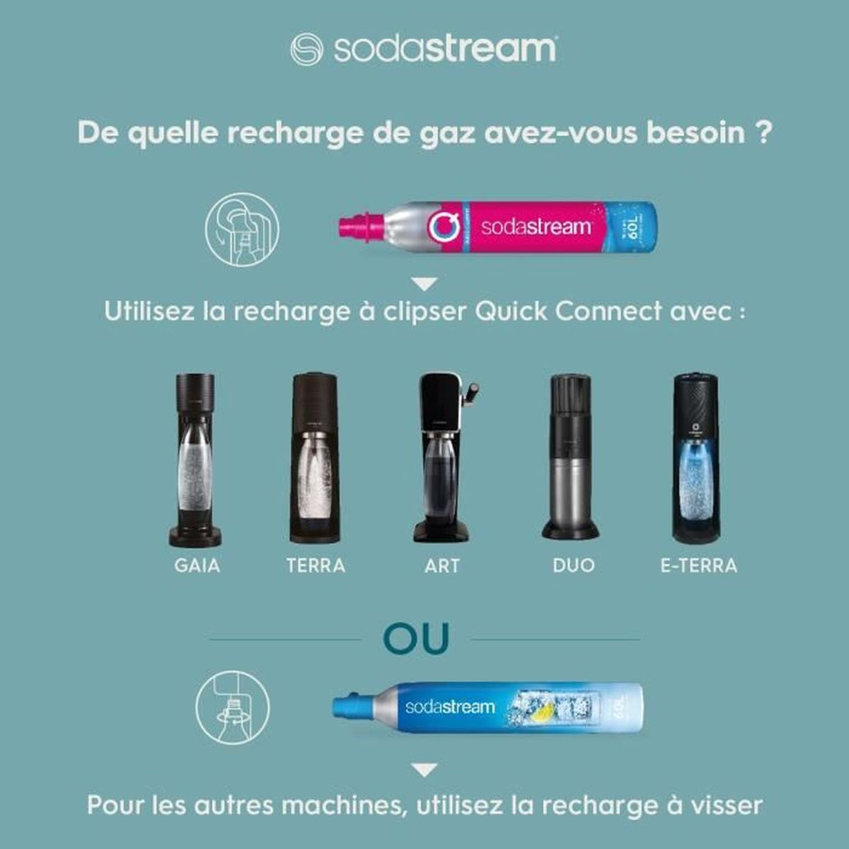 L'annuncio di SodaStream mostra due tipi di bombole di gas, con diversi modelli di macchine e istruzioni per l'uso.
