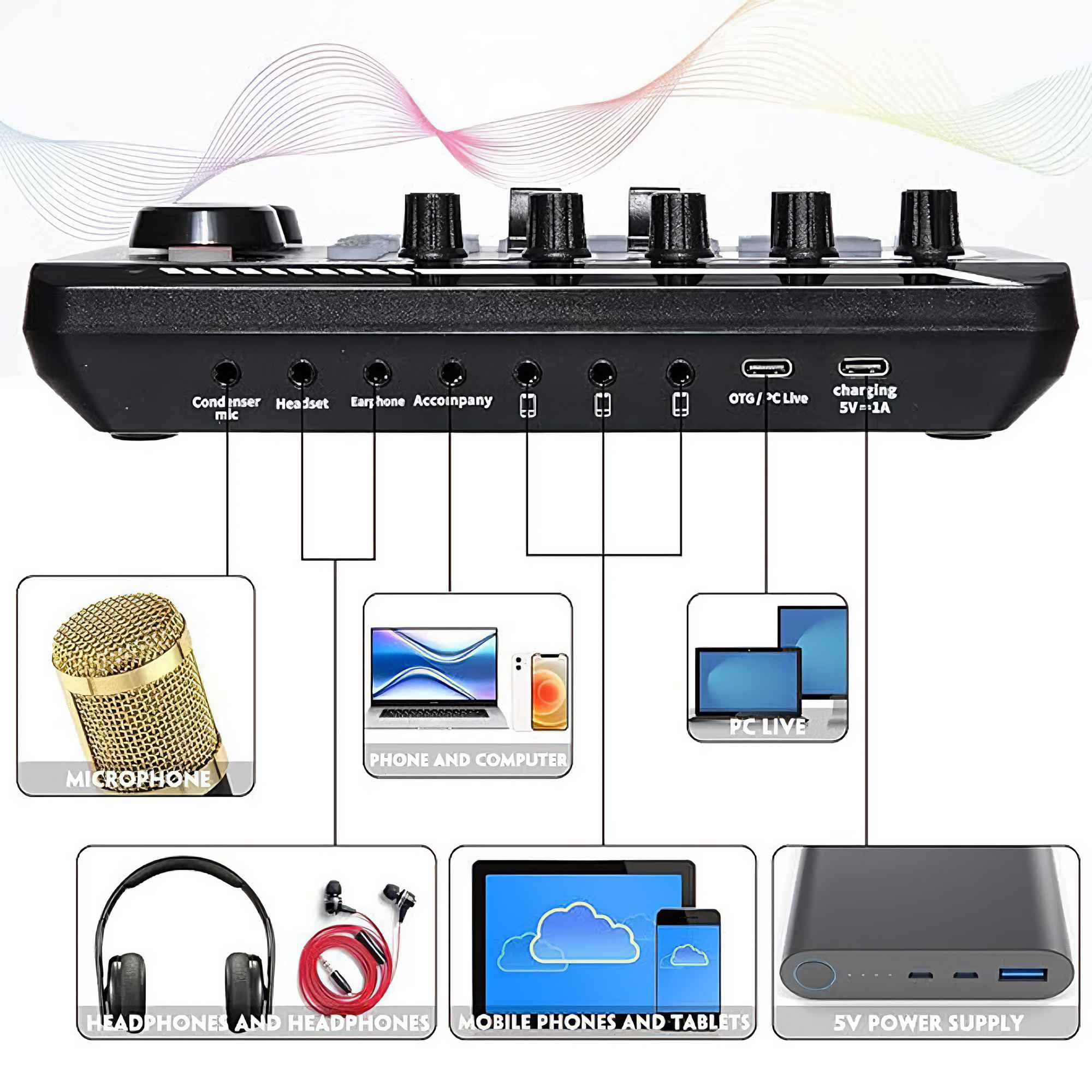 Ein Audiomixer mit beschrifteten Ein- und Ausgängen, begleitet von Bildern eines Mikrofons, Kopfhörern und Mobilgeräten.