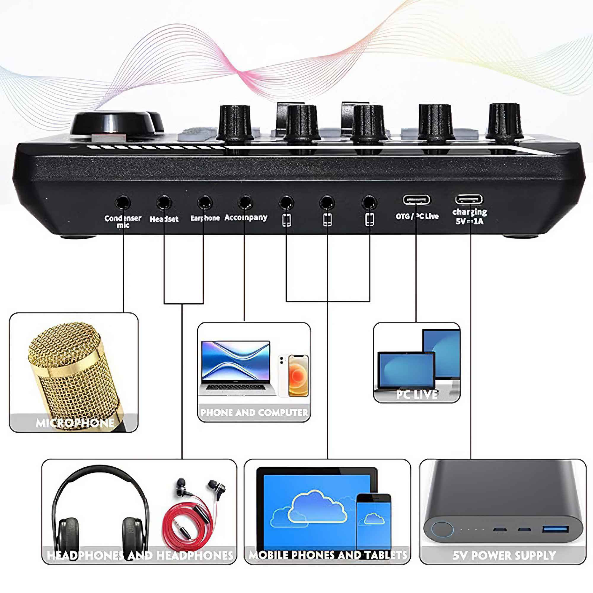 Audiomixer mit Mikrofon, Kopfhörern, Telefonen, Tablets und Netzteil, mit weißem Hintergrund und Schallwellen.