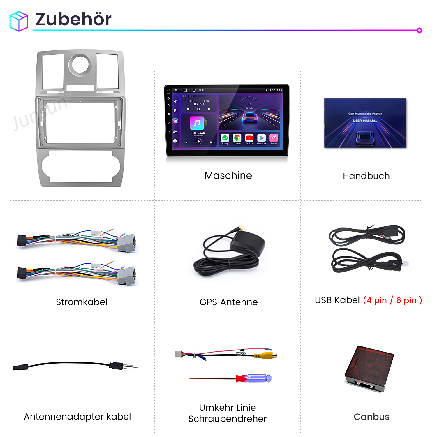 Das Bild zeigt Zubehör für Auto-Multimedia: Rahmen, Bildschirm, Handbuch, Kabel, GPS-Antenne, USB-Kabel, Adapterkabel, Schraubendreher und Canbus.
