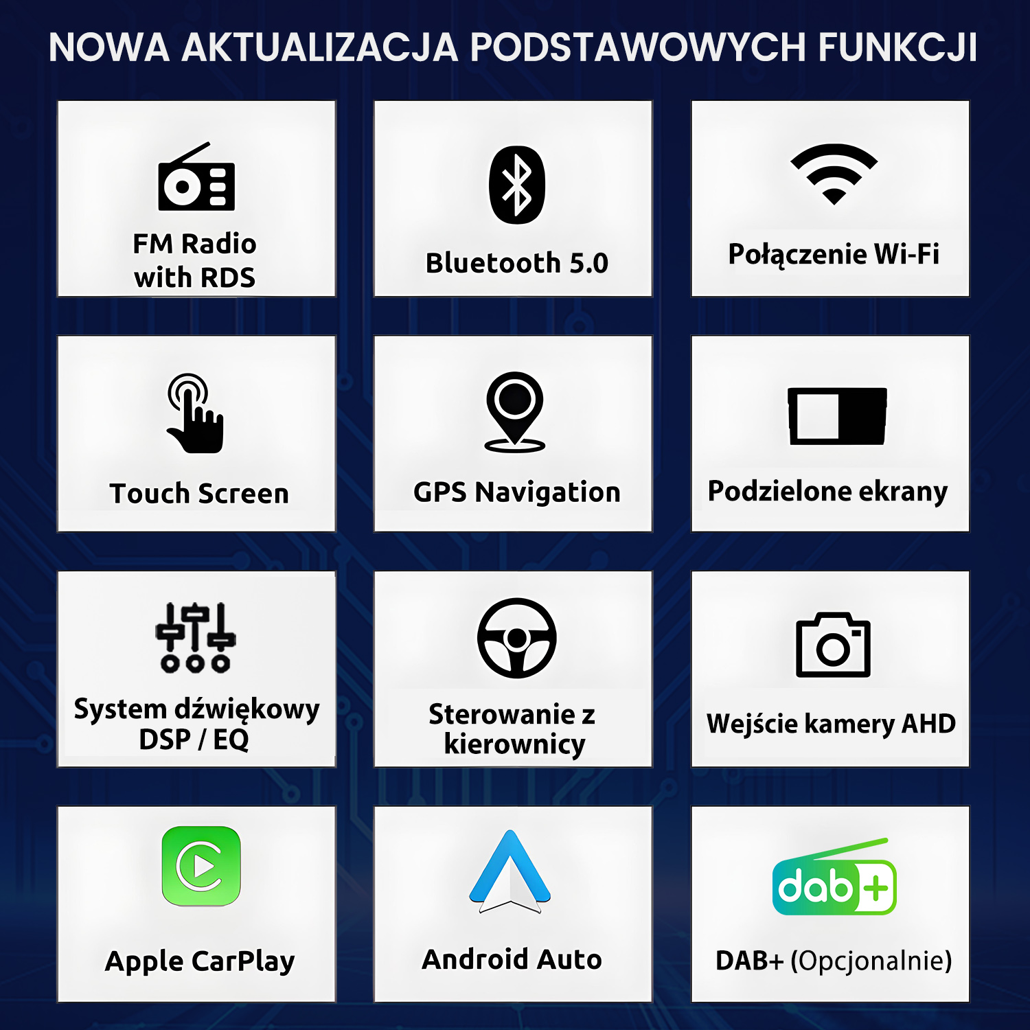 Infografika z ikonami funkcji samochodowych: radio FM, Bluetooth, Wi-Fi, ekran dotykowy, GPS, podzielony ekran, system audio, kierownica, kamera AHD.