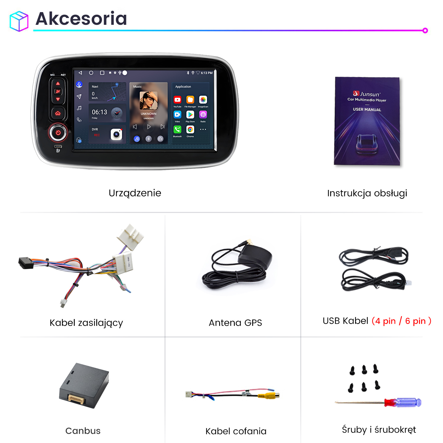 Obrazek przedstawia akcesoria samochodowe: odtwarzacz multimedialny do samochodu, instrukcja obsługi, kabel zasilający, antena GPS, kabel USB, Canbus, kabel kamery cofania.