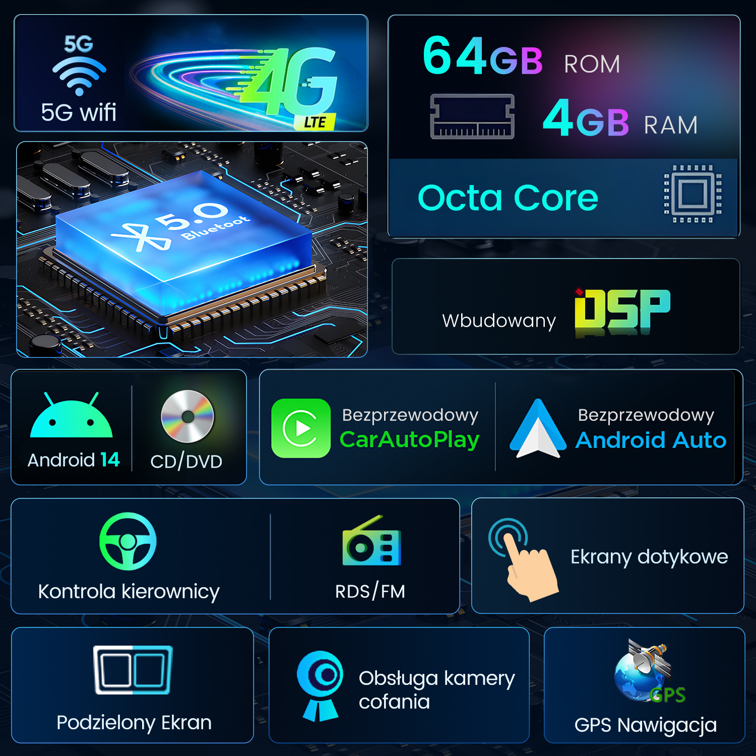 Infografika z ikonami dla 5G, Bluetooth, Android, CarAutoPlay i innych funkcji. Zawiera 64GB ROM, 4GB RAM i procesor Octa Core.