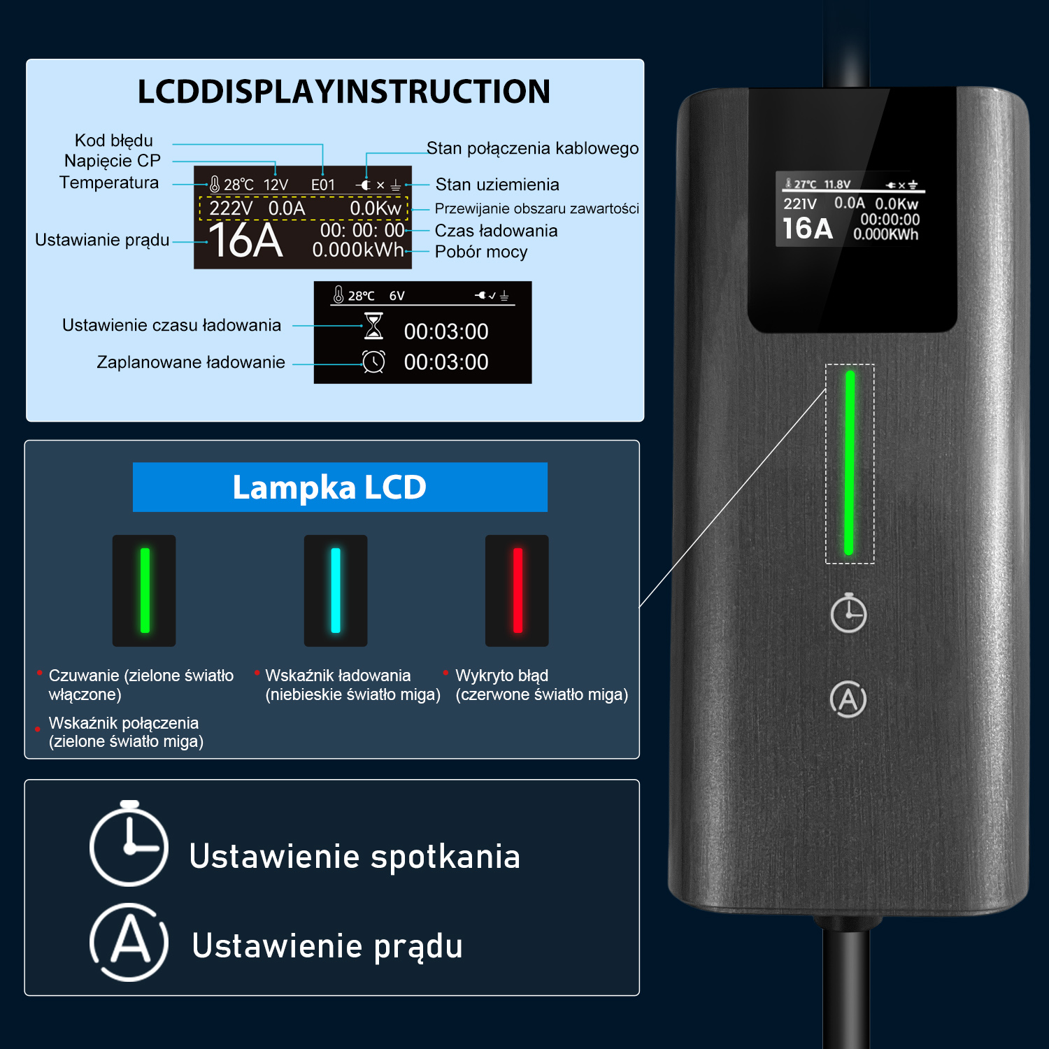 Ładowarka EV wyświetla napięcie, prąd i czas ładowania. Wskaźniki pokazują stan połączenia i potencjalne błędy. Przyciski do ustawień są obecne.