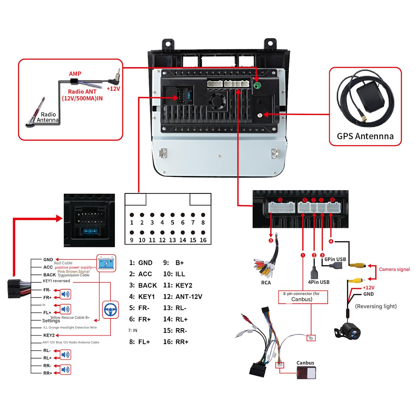 Schemat radia samochodowego z różnymi złączami i etykietami, w tym anteną GPS, USB i połączeniami zasilania.