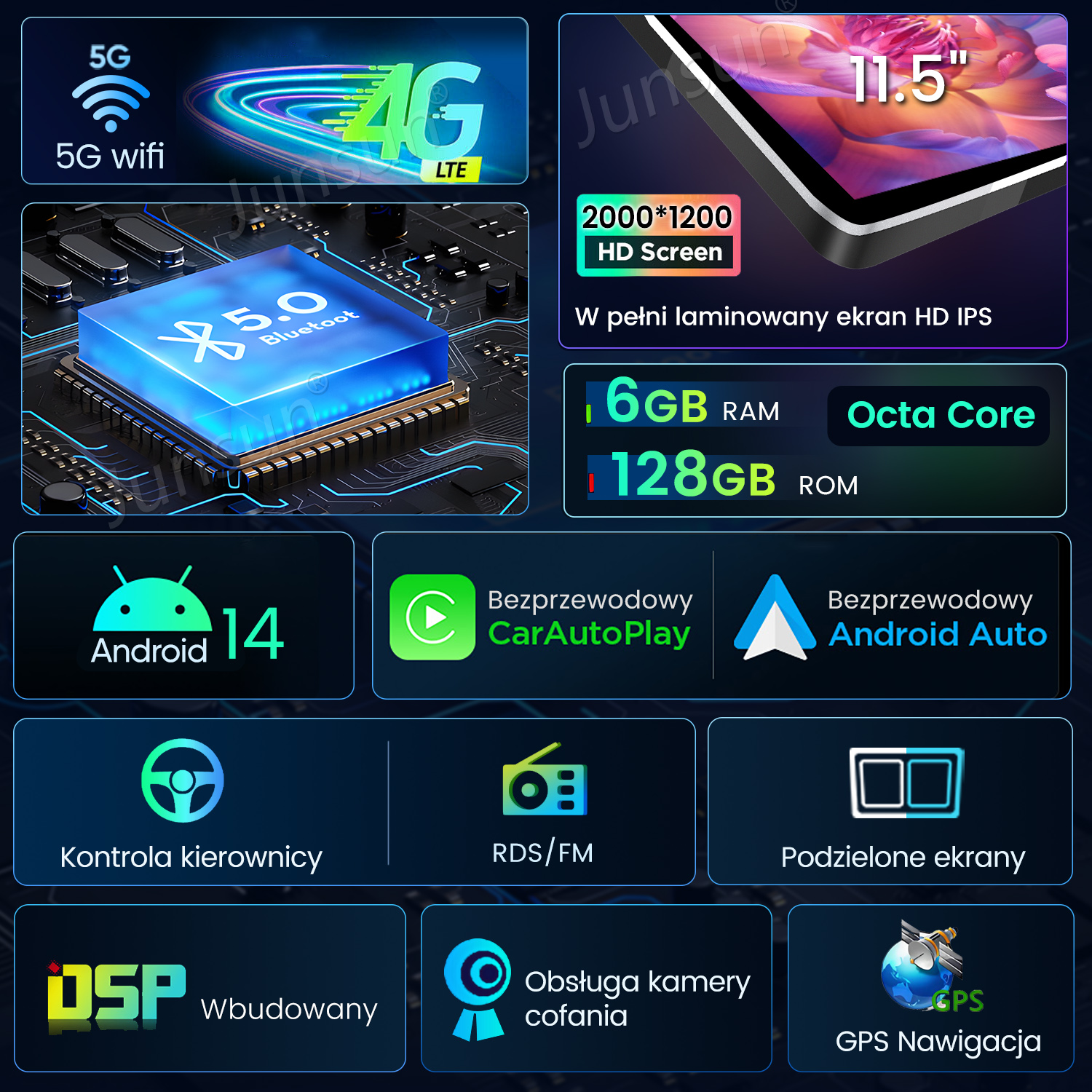 Obraz z ikonami 5G, 4G LTE, Bluetooth, Android 14, CarAutoPlay, Android Auto, GPS i ekranem tabletu.