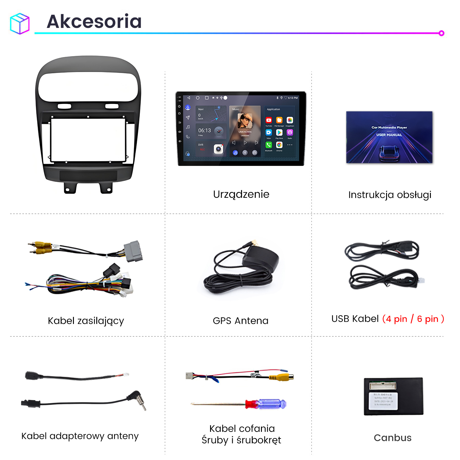 Obraz przedstawia akcesoria multimedialne do samochodu: ramkę radia, urządzenie, instrukcję, kable, antenę GPS, kabel USB, kabel adaptera, śrubokręt i moduł Canbus.