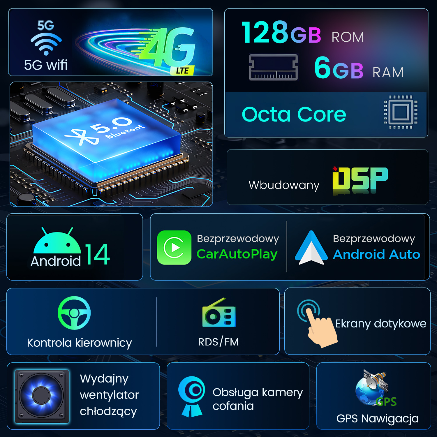 Obrazek pokazuje 5G wifi, 4G LTE, Android 14, funkcje samochodowe, Bluetooth, 128GB ROM, 6GB RAM, Octa Core, DSP, nawigację GPS i ekran dotykowy.