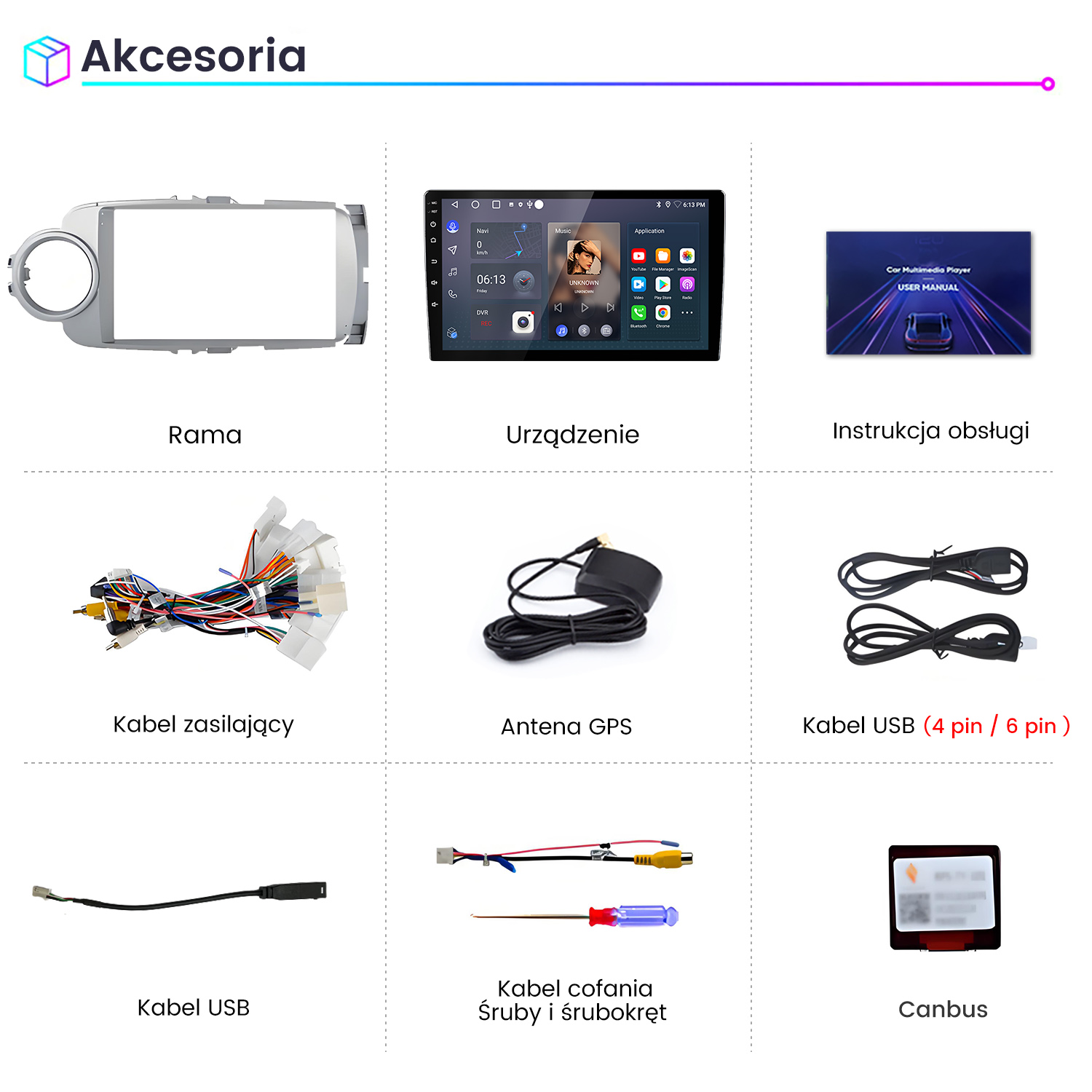 Obraz przedstawia akcesoria multimedialne do samochodu: ramka, urządzenie, instrukcja, kabel zasilający, antena GPS, kable USB, kabel cofania, śruby i Canbus.