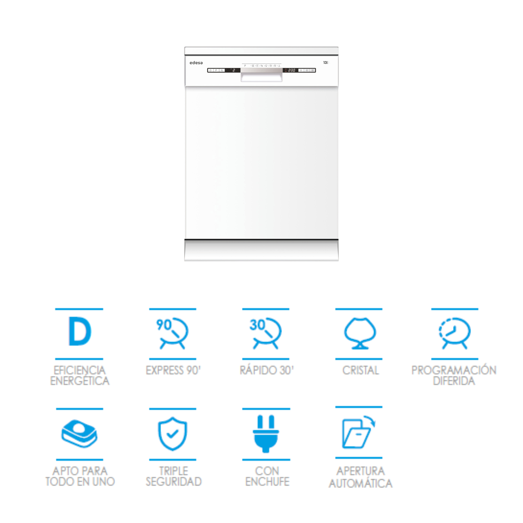 Un lavavajillas edesa blanco. Debajo hay iconos con características relacionadas como eficiencia energética y apertura automática.
