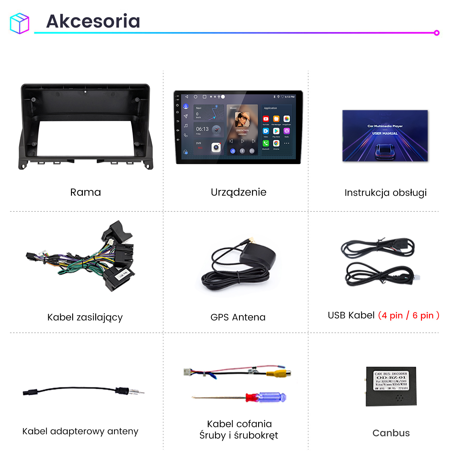 Zdjęcie akcesoriów samochodowych: ramka, urządzenie, instrukcja, kabel zasilający, antena GPS, kabel USB, adapter antenowy, cofania, śruby, canbus.