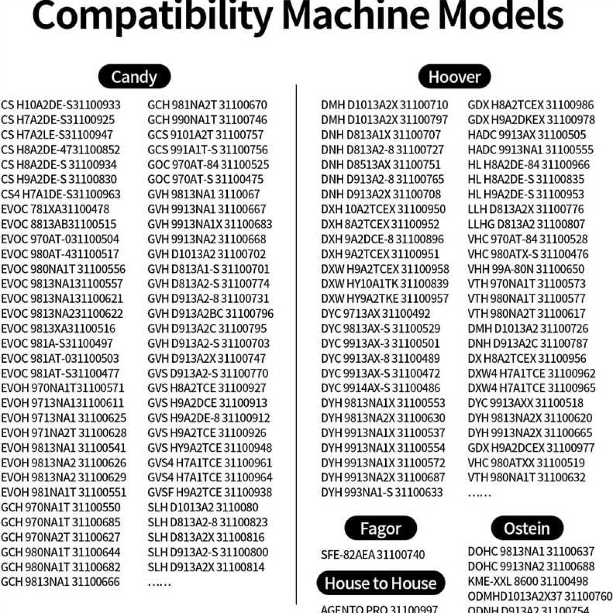 Tabela zawiera modele maszyn kompatybilnych marek Candy, Hoover, Fagor i Ostein.