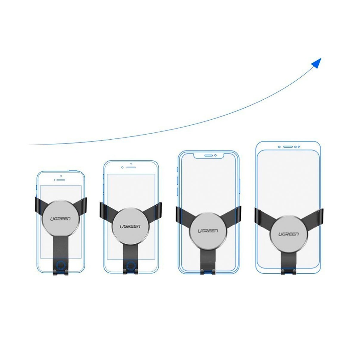 Cztery kontury telefonów z uchwytem UGREEN, zwiększające się rozmiarami. Niebieska strzałka wskazuje w górę, sugerując wzrost.