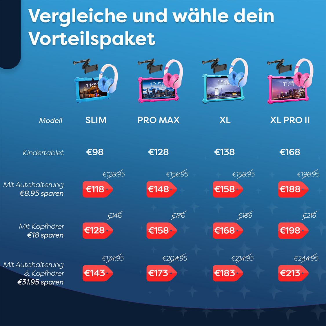 Vergleichstabelle von Tablets, Kopfhörern und Autohalterungen. Preise für verschiedene Kombinationen. Blaue, rosa und türkisfarbene Farbschemata.