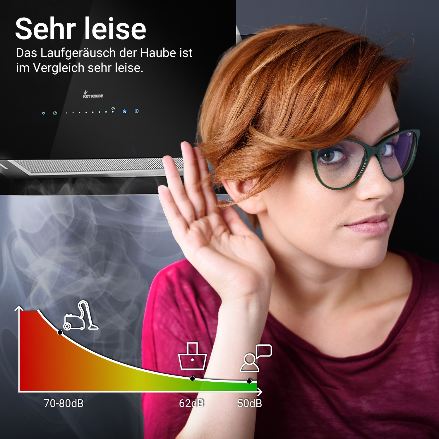 Eine Frau mit Brille hält ihre Hand an ihr Ohr in der Nähe einer Dunstabzugshaube. Eine Grafik zeigt Geräuschpegel von 70-80dB bis 50dB.