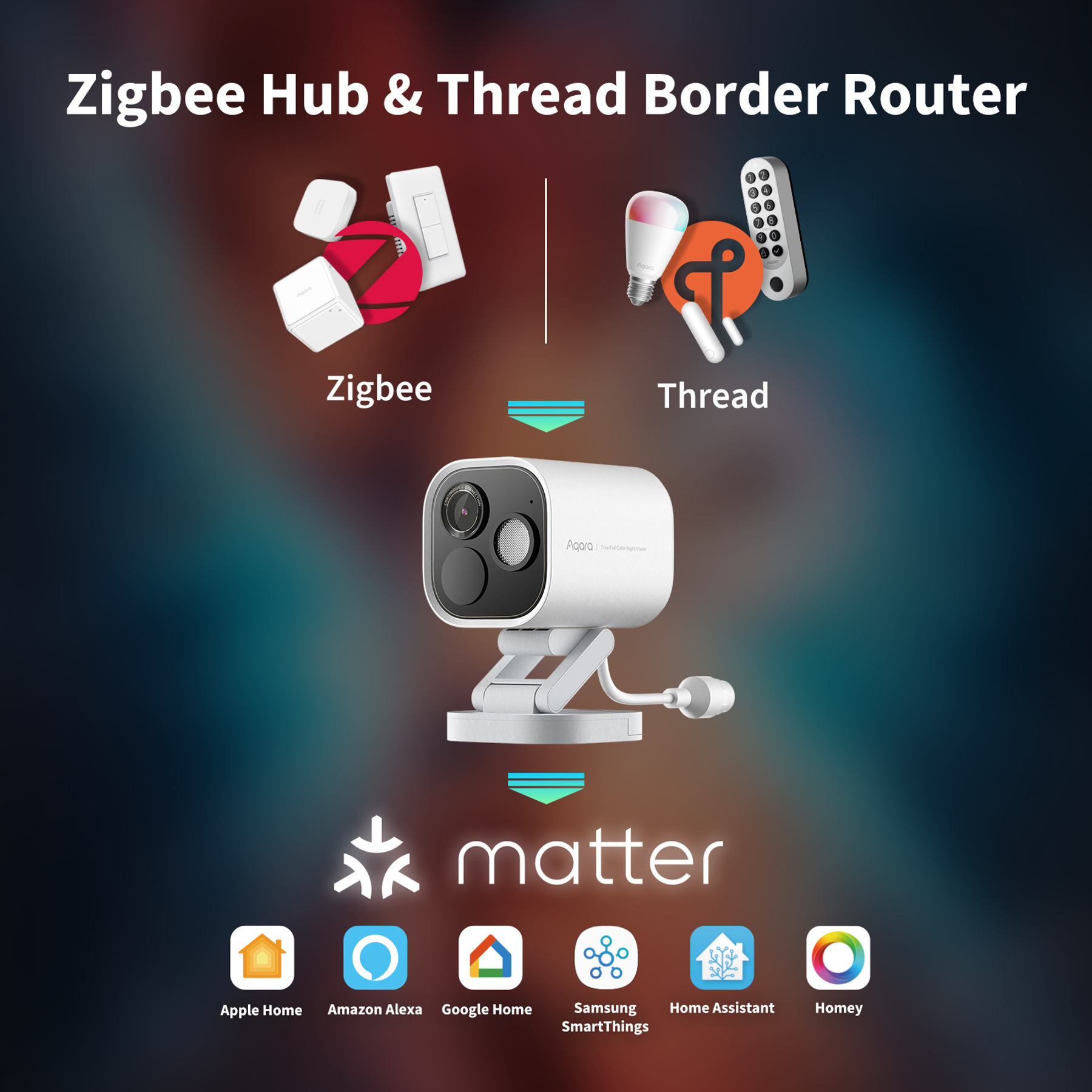 Obraz przedstawia urządzenia Zigbee i Thread. Poniżej kamera oznaczona jako 'matter'. Loga Apple, Amazon, Google, Samsung, Home Assistant i Homey.
