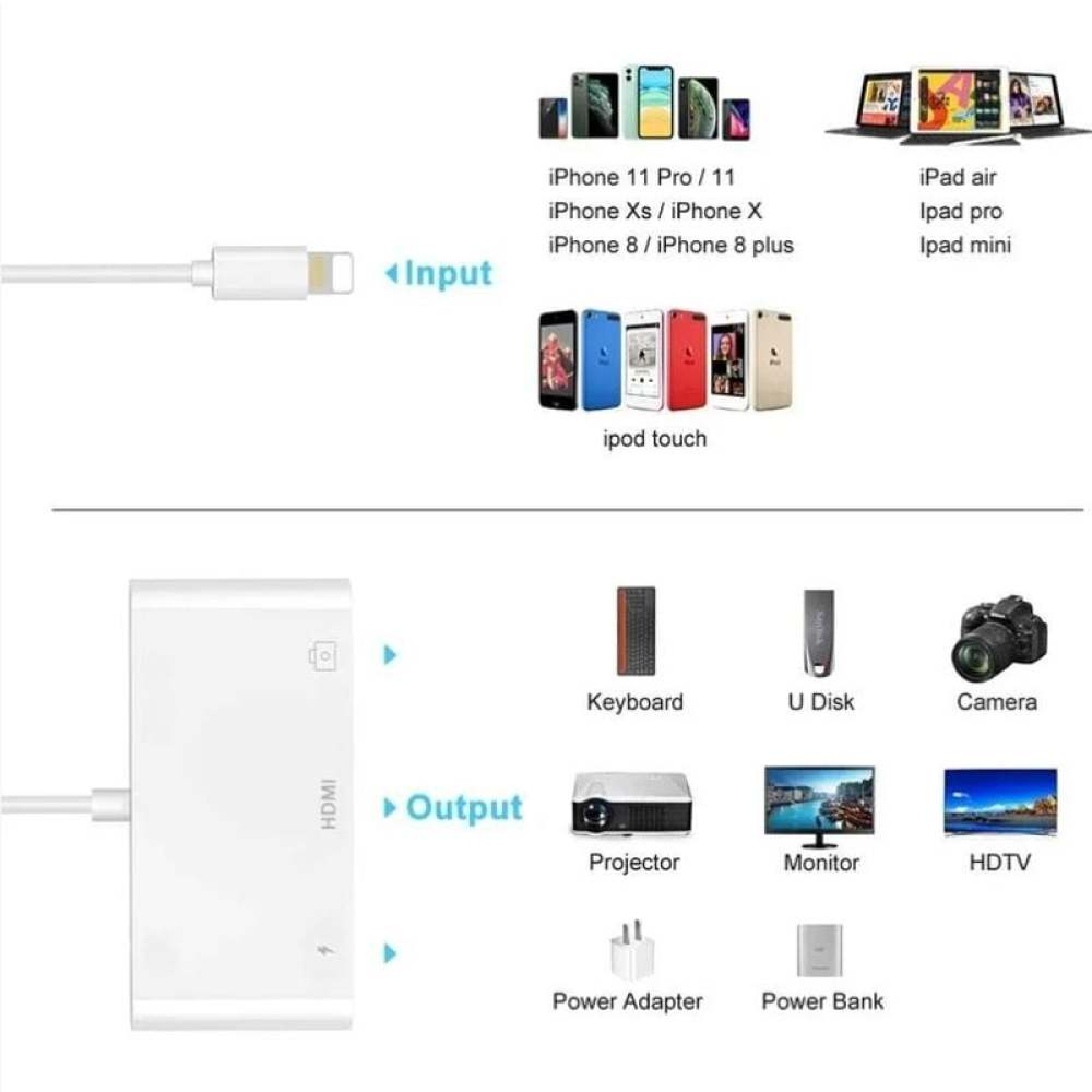 Diagramm, das Eingabegeräte wie iPhones und iPods sowie Ausgabegeräte wie Projektoren, Monitore und HDTVs mit einem weißen HDMI-Adapter zeigt.