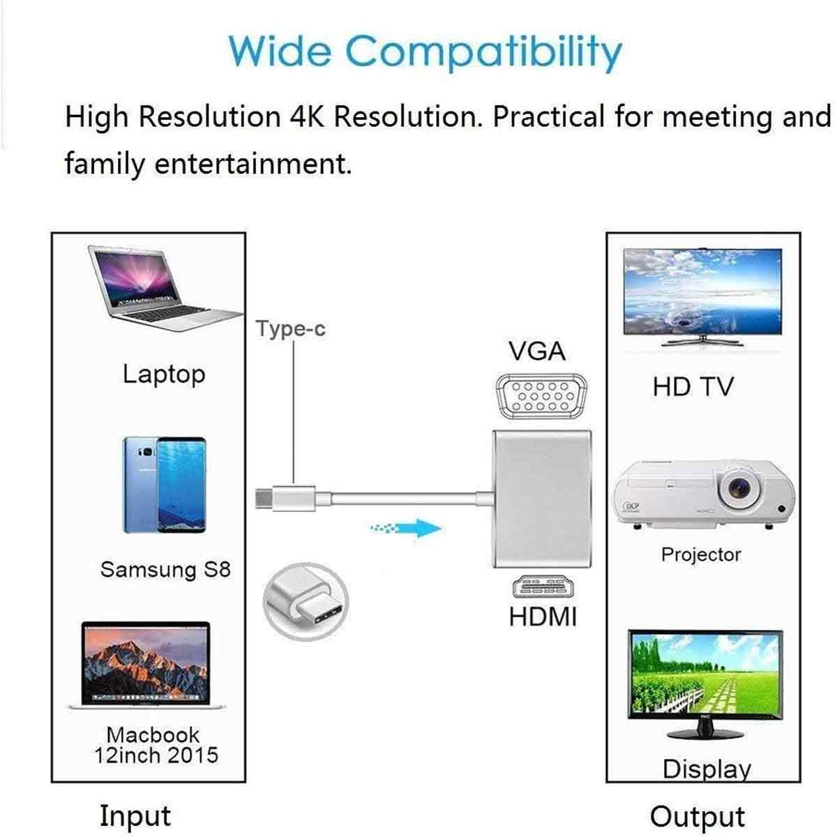 Diagramm mit Anschlussoptionen. Enthält Laptop, Telefon und MacBook als Eingang. Ausgabegeräte sind Fernseher, Projektor und Display.