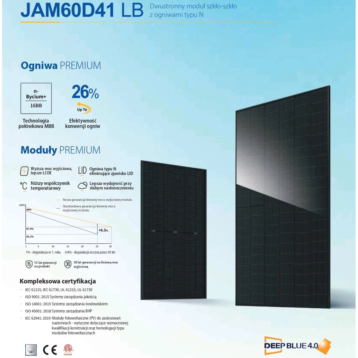 Ein Poster mit Spezifikationen für Solarpanels. Details umfassen Effizienz, Garantie und Zertifizierungen. Zwei schwarze Solarpanels rechts.