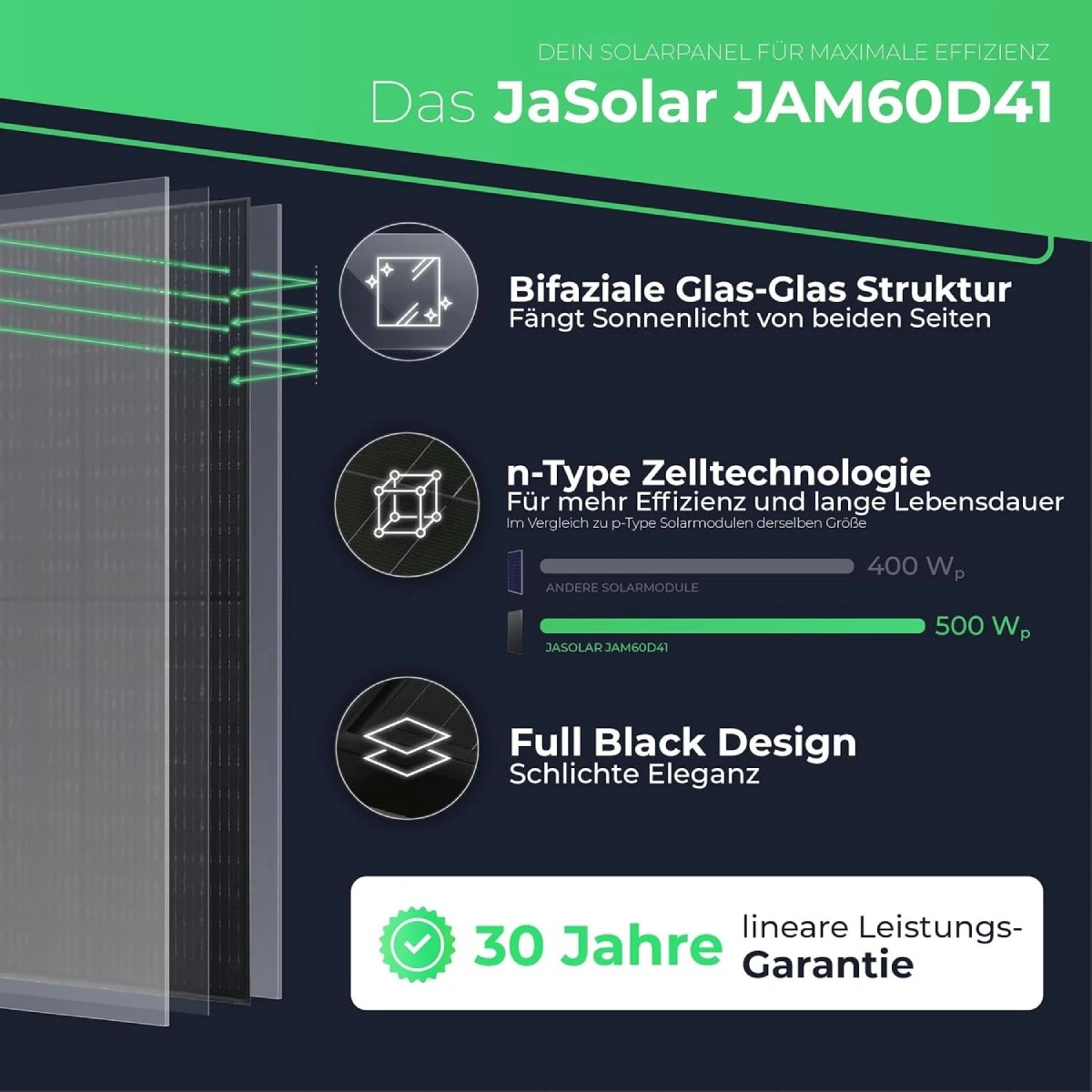 Diagramm eines Solarpanels mit Details zu seinen Merkmalen, einschließlich bifazialer Struktur, N-Zelltechnologie und schwarzem Design.
