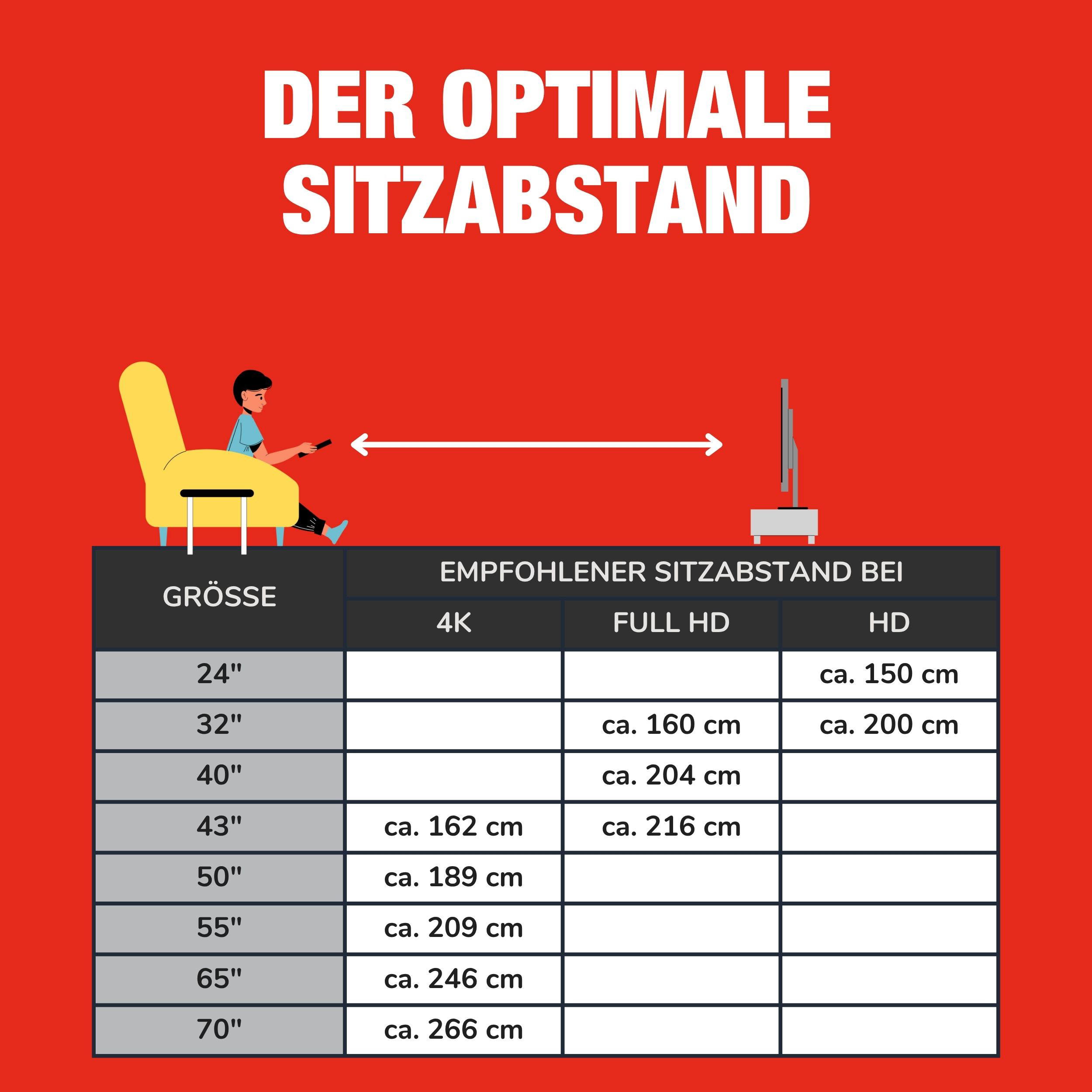 Diagramm mit empfohlenen Betrachtungsabständen für Fernsehgeräte verschiedener Größen, mit einer Person, die eine Fernbedienung hält.