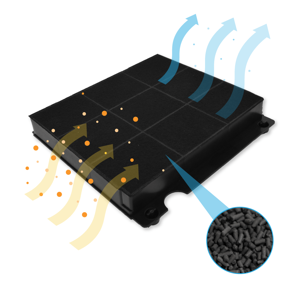 Czarny filtr powietrza ze strzałkami wskazującymi przepływ powietrza, zbliżenie granulatu węgla drzewnego oraz ilustracje pomarańczowych i niebieskich cząsteczek.
