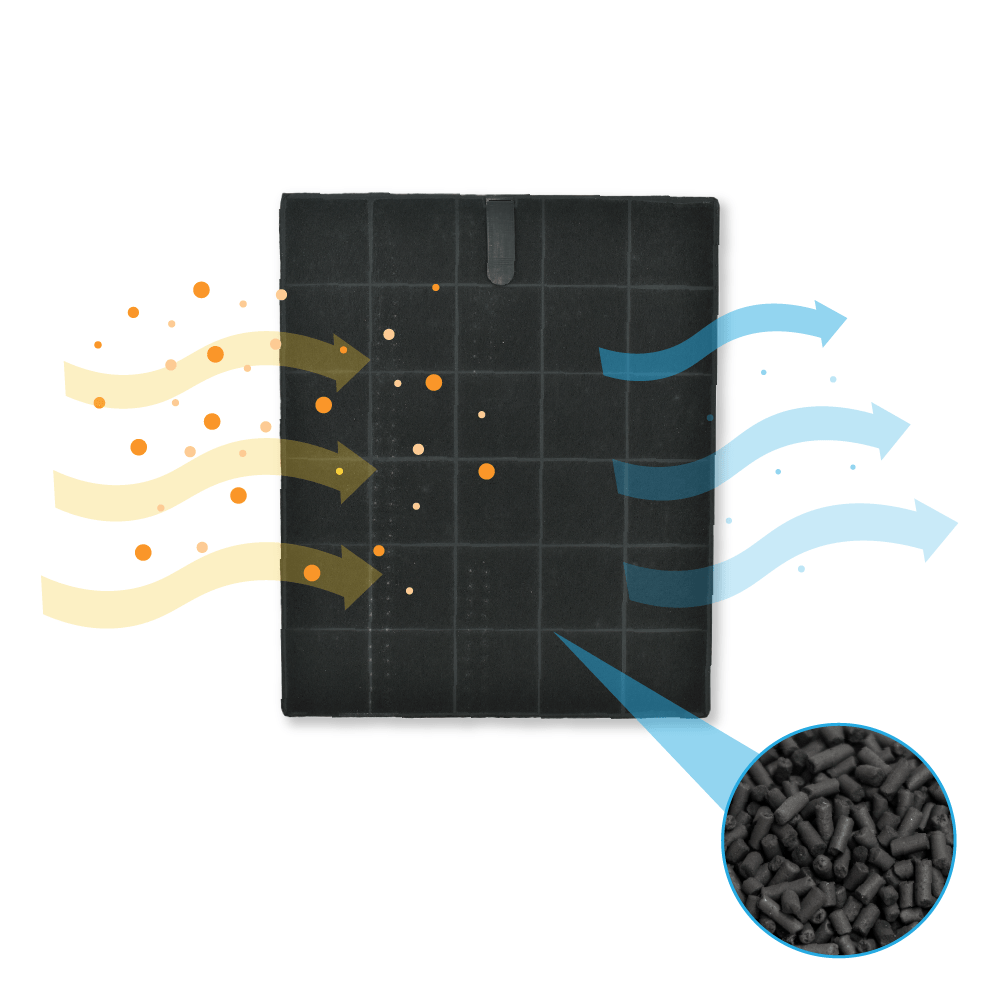 Filtr powietrza ze strzałkami wskazującymi przepływ powietrza. Cząsteczki wchodzą i wychodzą z filtra, z bliska materiał filtrujący.