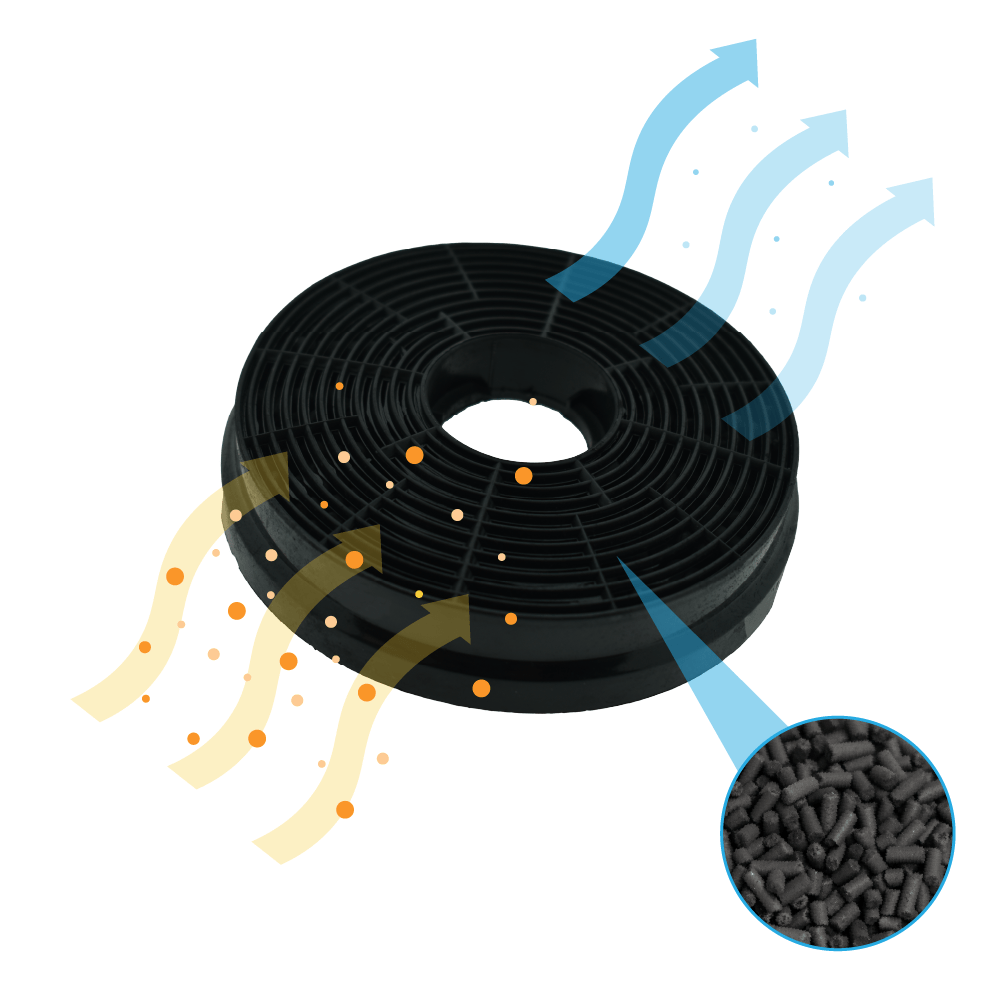 Czarny okrągły filtr powietrza ze strzałkami wskazującymi przepływ powietrza. Mała wstawka pokazuje granulki węgla drzewnego. Pomarańczowe i niebieskie detale.