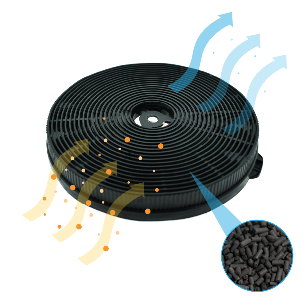 Filtro dell'aria nero, circolare, con frecce che indicano il flusso d'aria. Un primo piano mostra granuli di carbone attivo. Il filtro è su sfondo bianco.