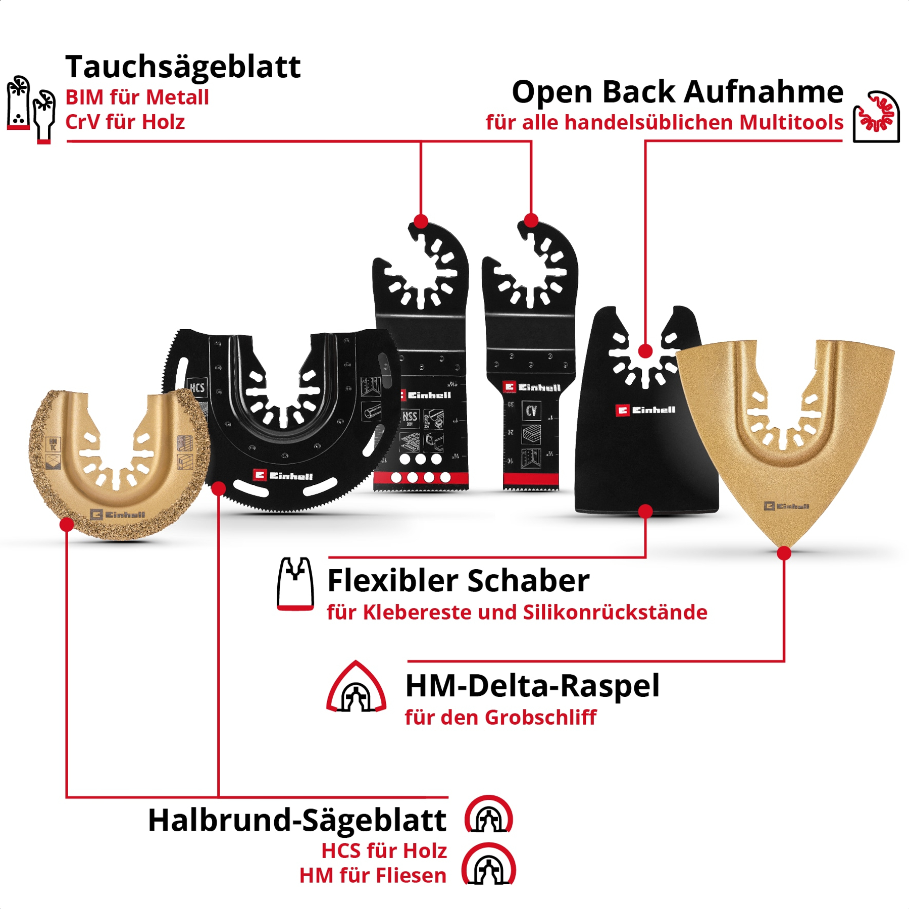 Das Bild zeigt verschiedene Sägeblätter und Werkzeuge, die mit Funktion und Materialtyp beschriftet sind, mit der Marke Einhell.