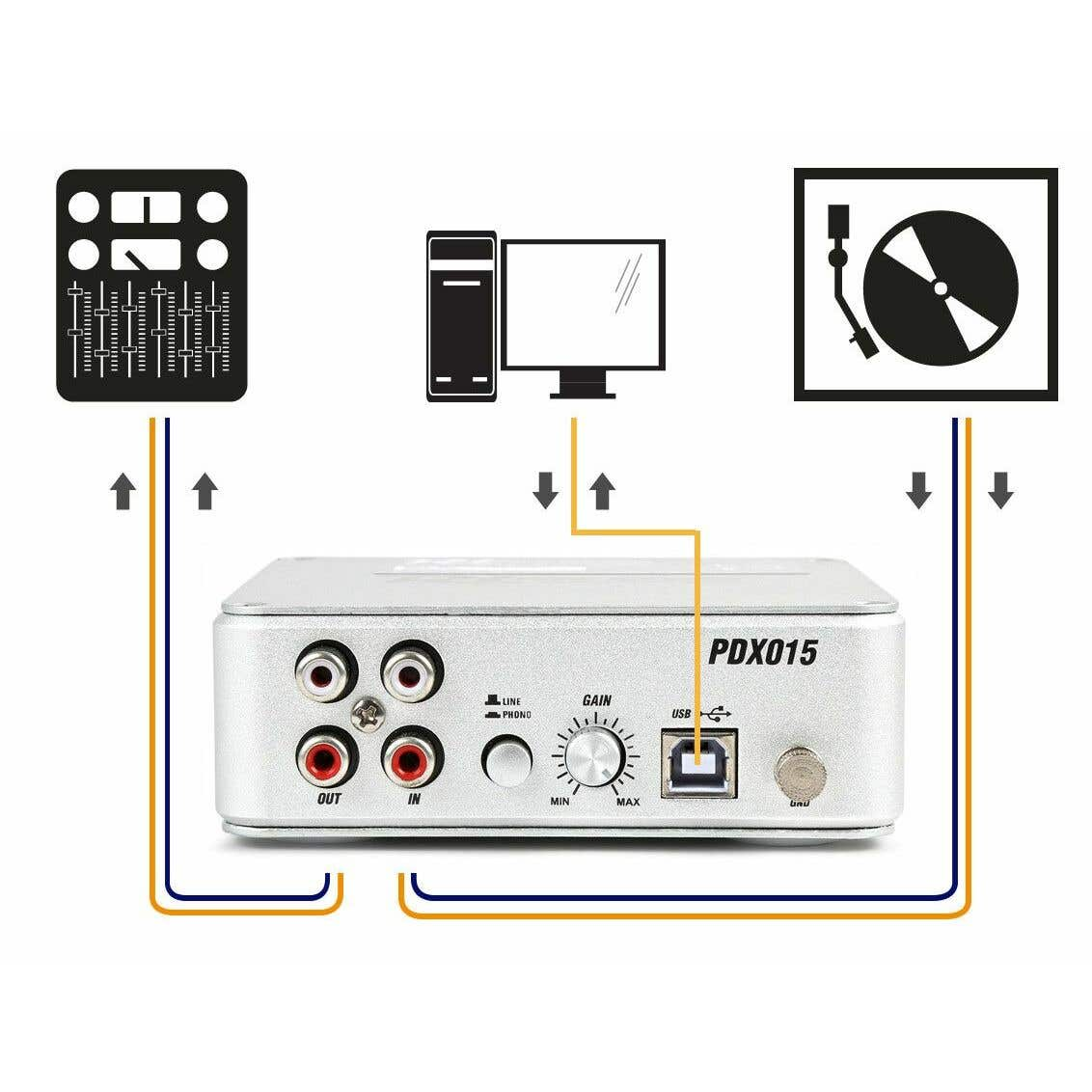 Diagrama de equipos de audio: mezclador, computadora y tocadiscos conectados a un dispositivo plateado PDX015 mediante líneas de colores.