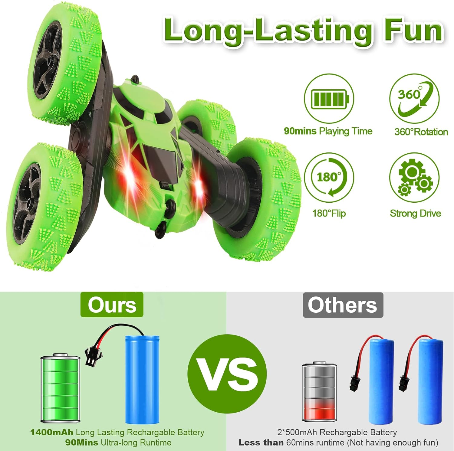 Ein grünes Spielzeugauto mit großen Rädern wird gezeigt. Es gibt einen Batterie-Vergleich mit 'Ours' und 'Others' zur Akkulaufzeit.