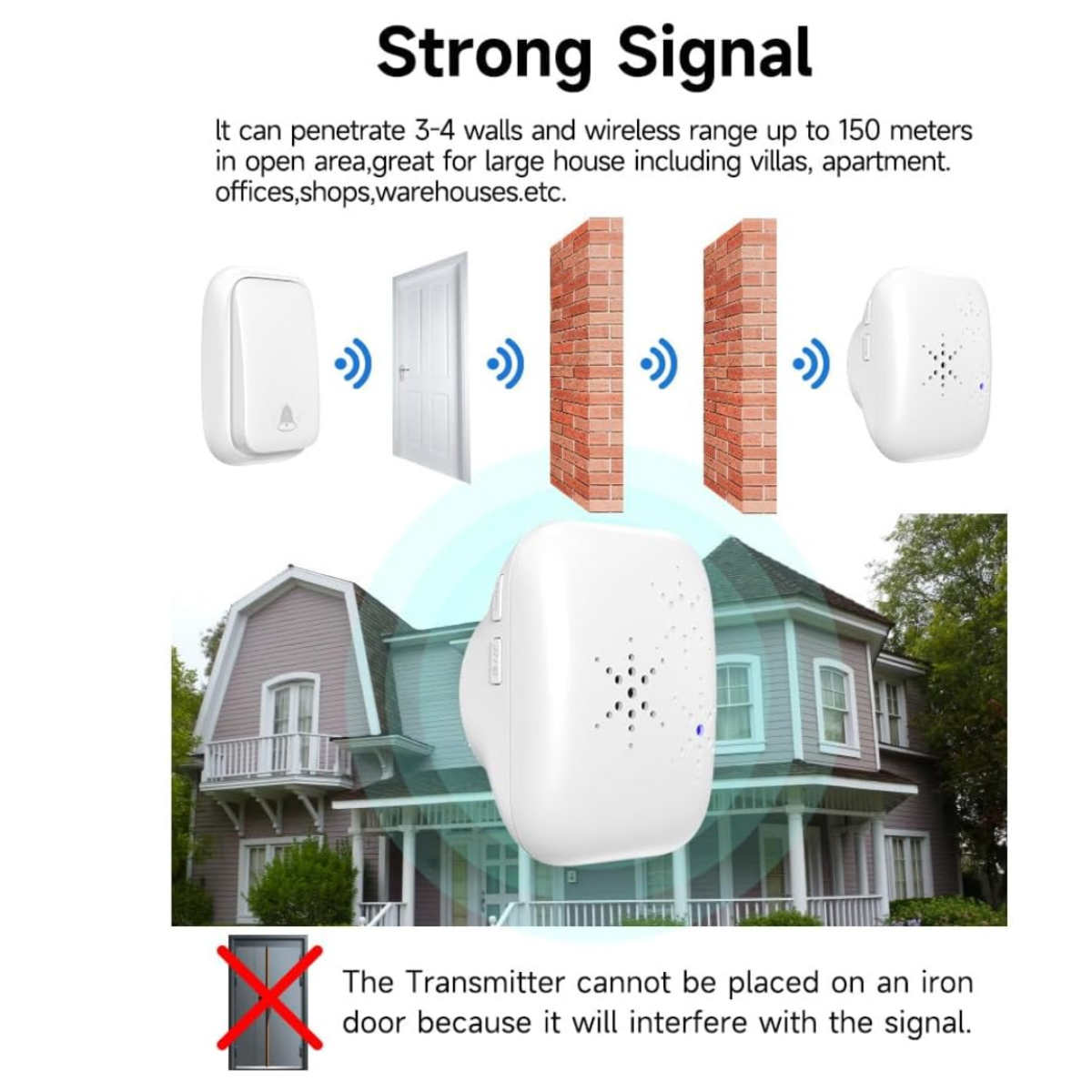 Diagramm, das ein Türklingelsystem mit Signalübertragung durch Wände zu einem Haus zeigt.