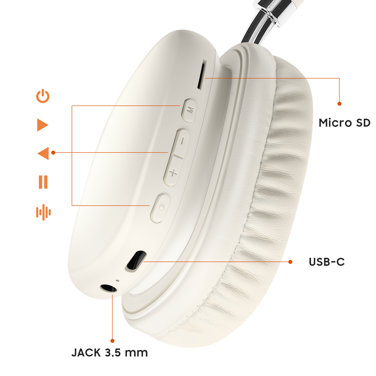 Cuffie color crema con controlli ed etichette per Micro SD, USB-C e jack da 3,5 mm. Le icone indicano accensione, riproduzione e volume.