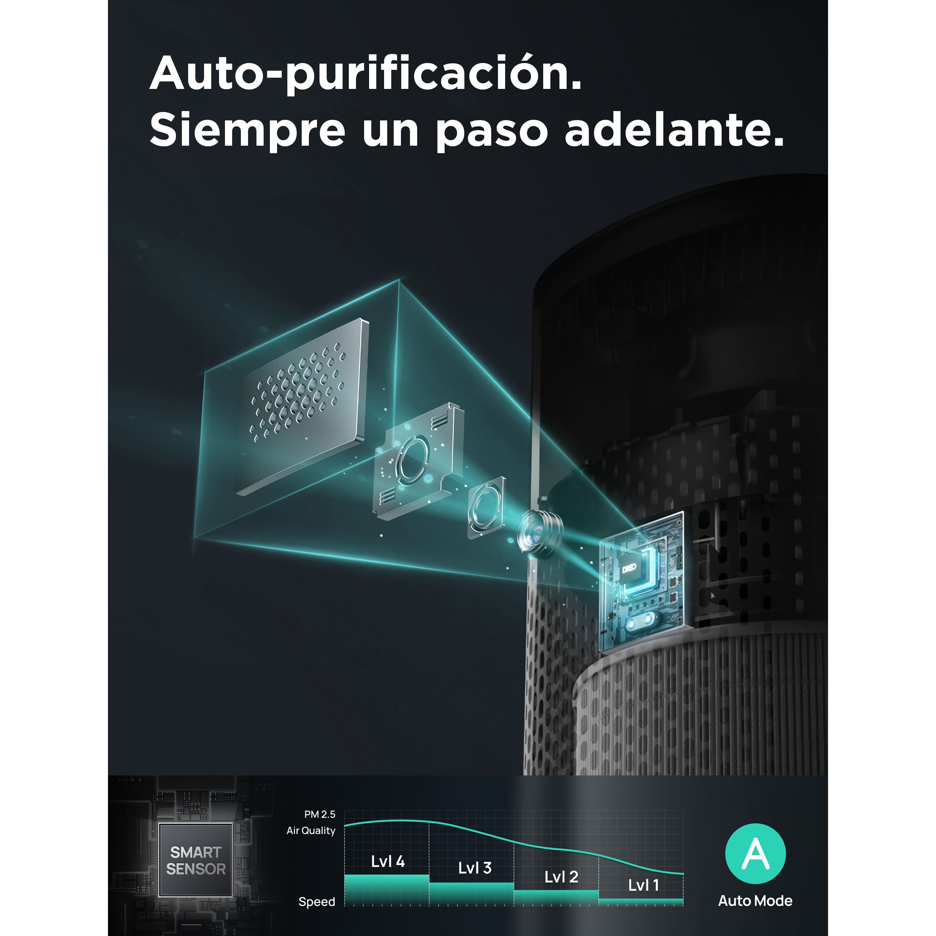 Diagramma di un purificatore d'aria con testo in spagnolo. Mostra componenti, livelli di qualità dell'aria e modalità automatica.