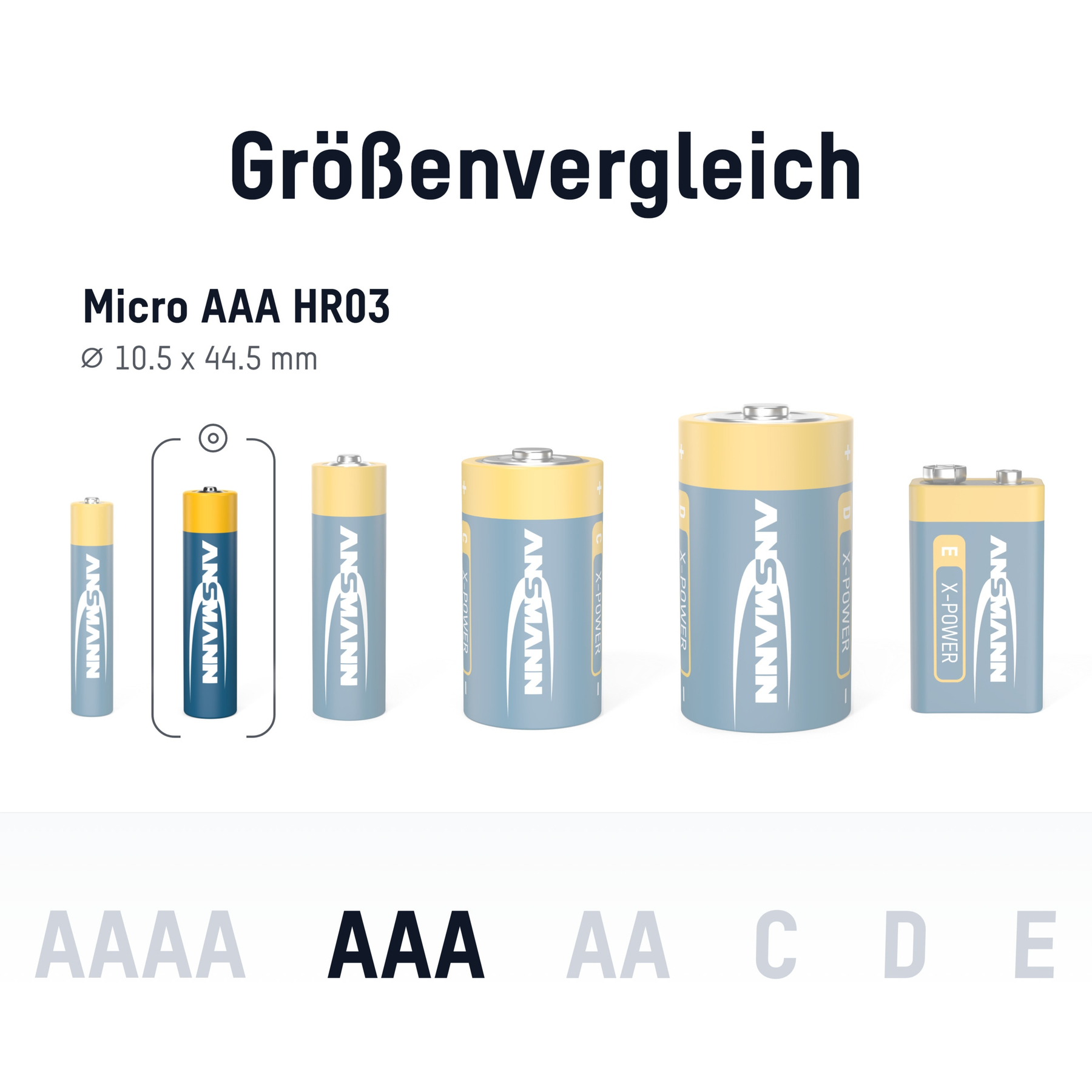 Obraz przedstawia porównanie rozmiarów baterii, w tym AAA, AA, C, D i E. Marki to ANSMANN i X-POWER.