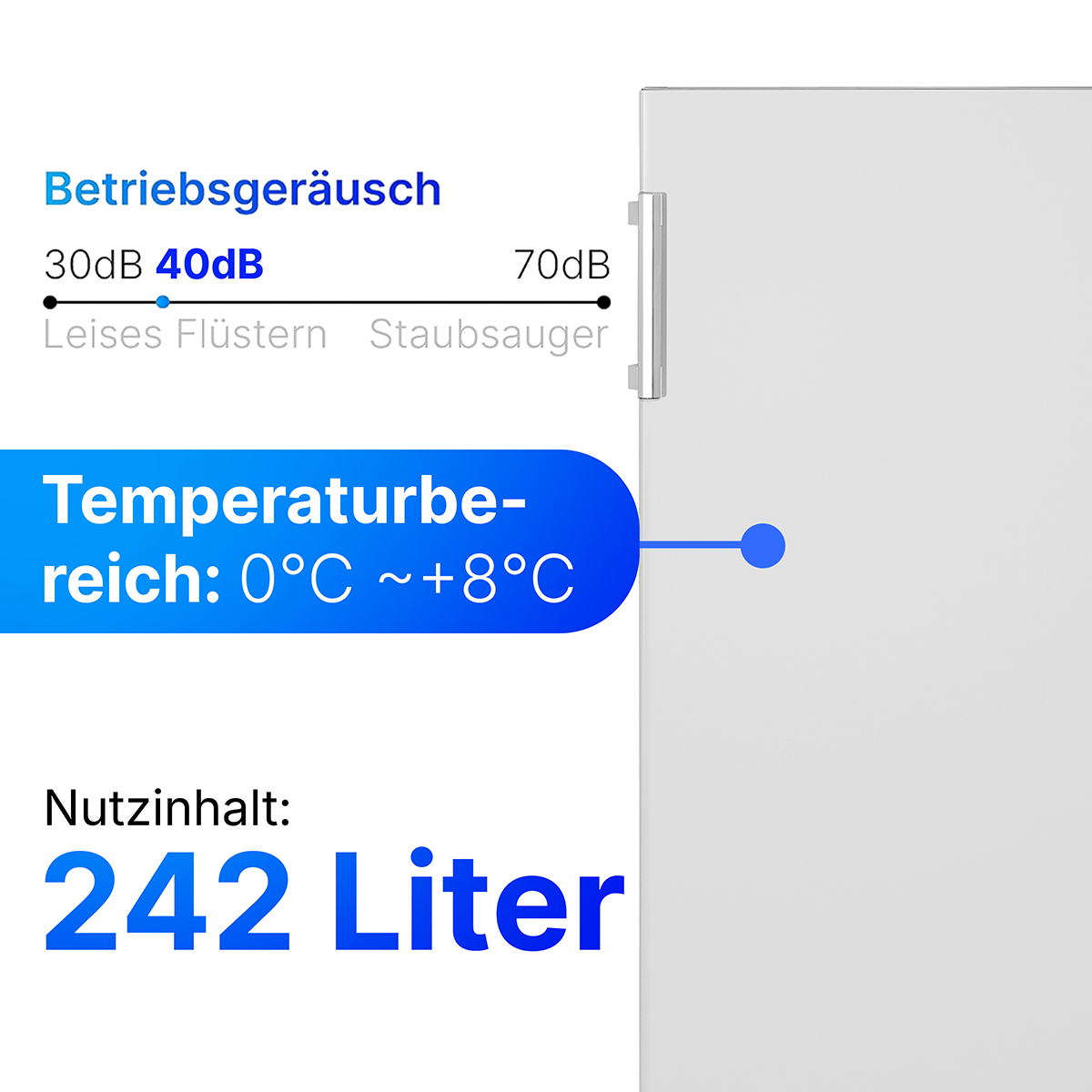 Diagramm mit Geräuschpegeln, Temperaturbereich und Fassungsvermögen eines Kühlschranks. Es enthält Text und numerische Daten.
