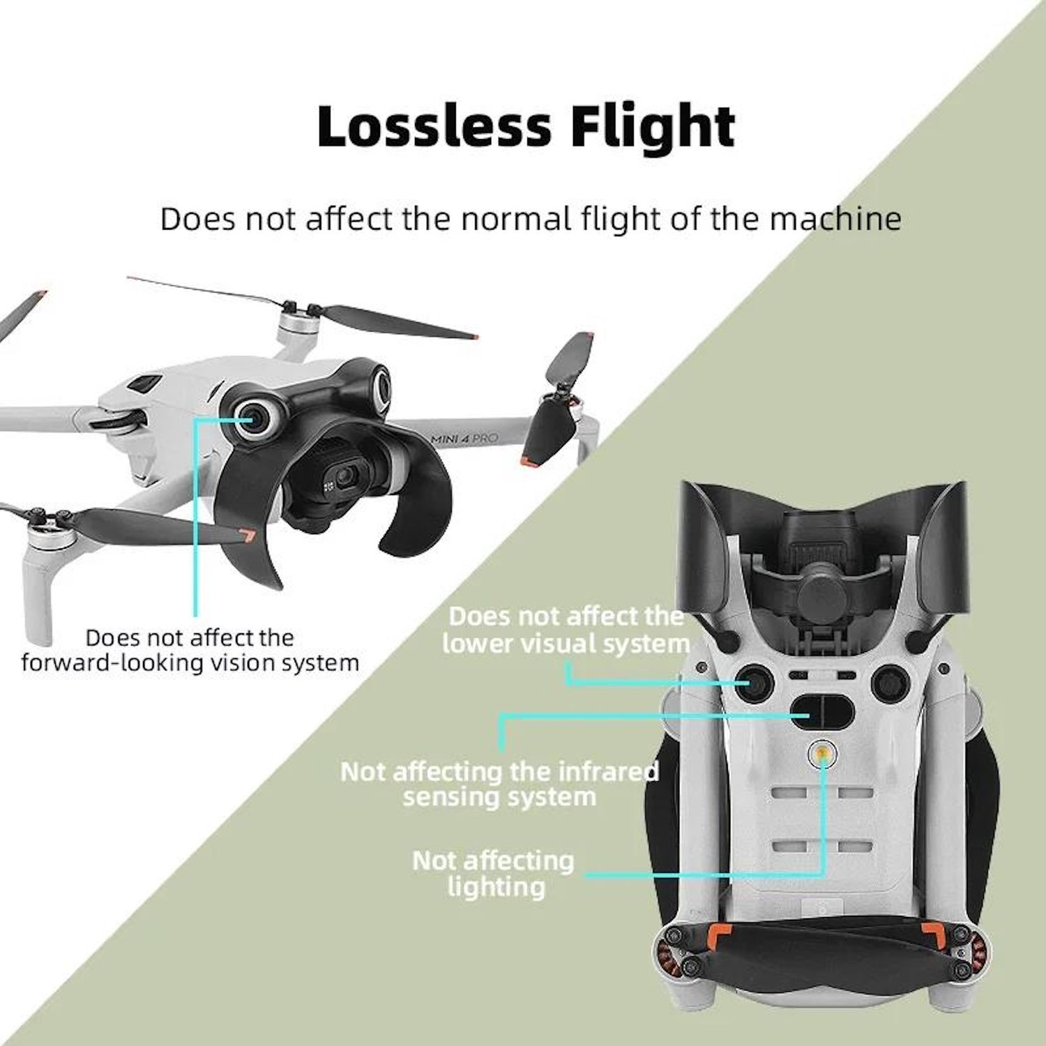 Un diagramma mostra un drone con annotazioni che indicano 'Volo senza perdite'. Evidenzia come non influisce su vari sistemi.