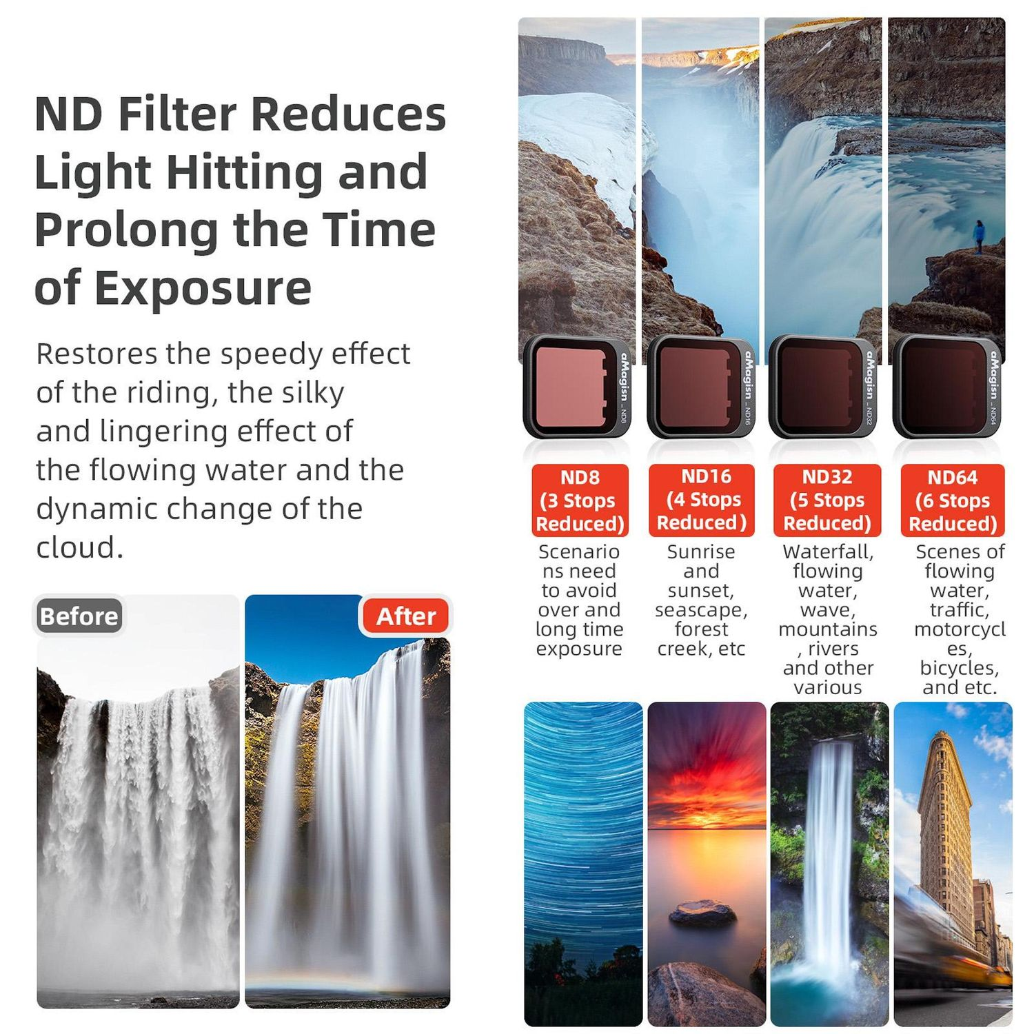 L'immagine mostra filtri ND che riducono la luce. Include esempi di cascate con scatti prima/dopo e scenari di utilizzo: alba, traffico, ecc.