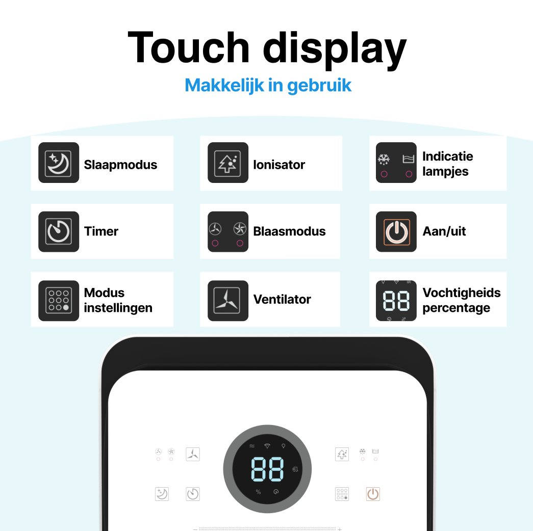 Een aanraakscherm met pictogrammen voor slaapmodus, ionisator, timer, ventilator, modusinstellingen en vochtigheid. Scherm toont 88% vochtigheid.