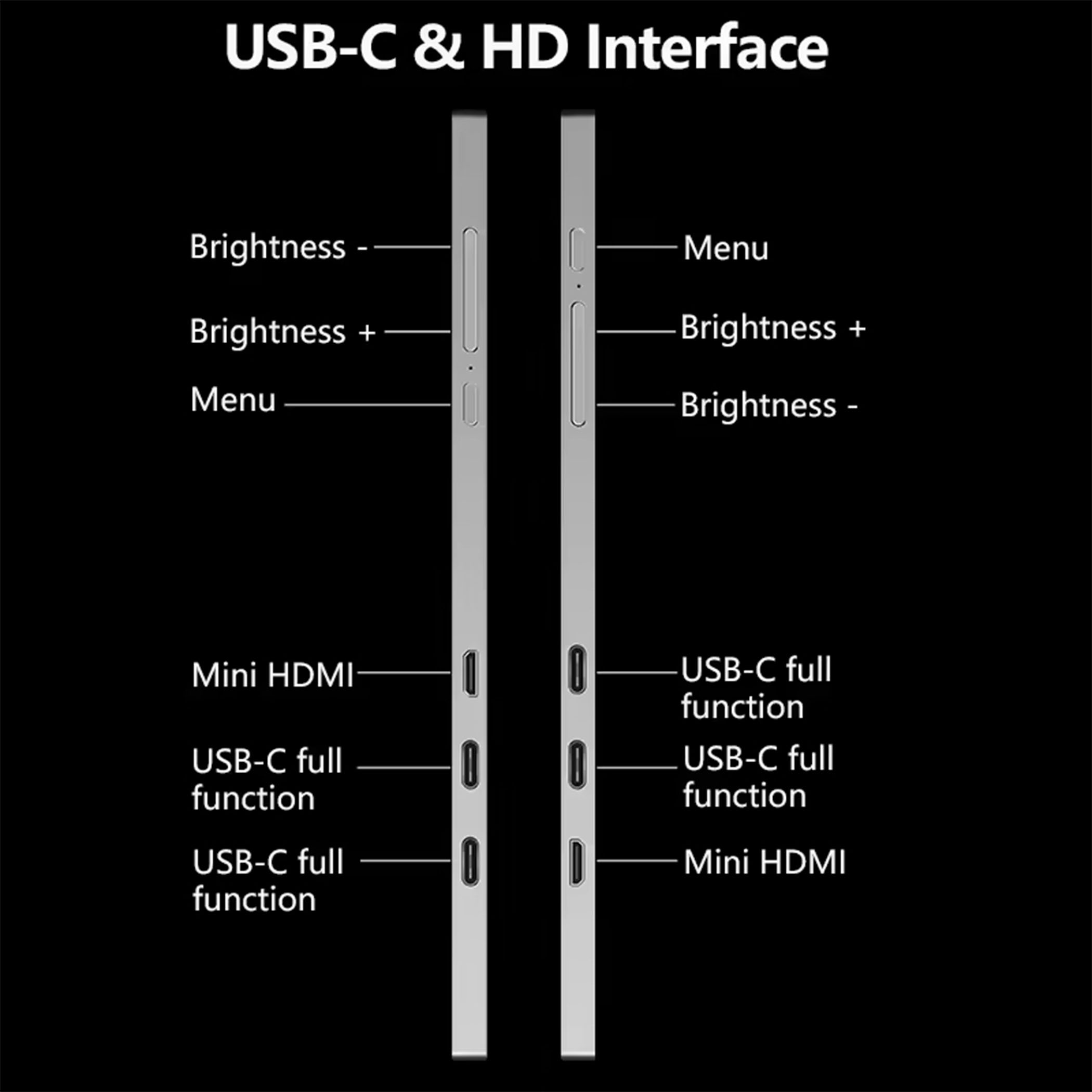 Schemat interfejsu urządzenia pokazujący porty USB-C i HD, kontrolki jasności i menu, z czarnym tłem.