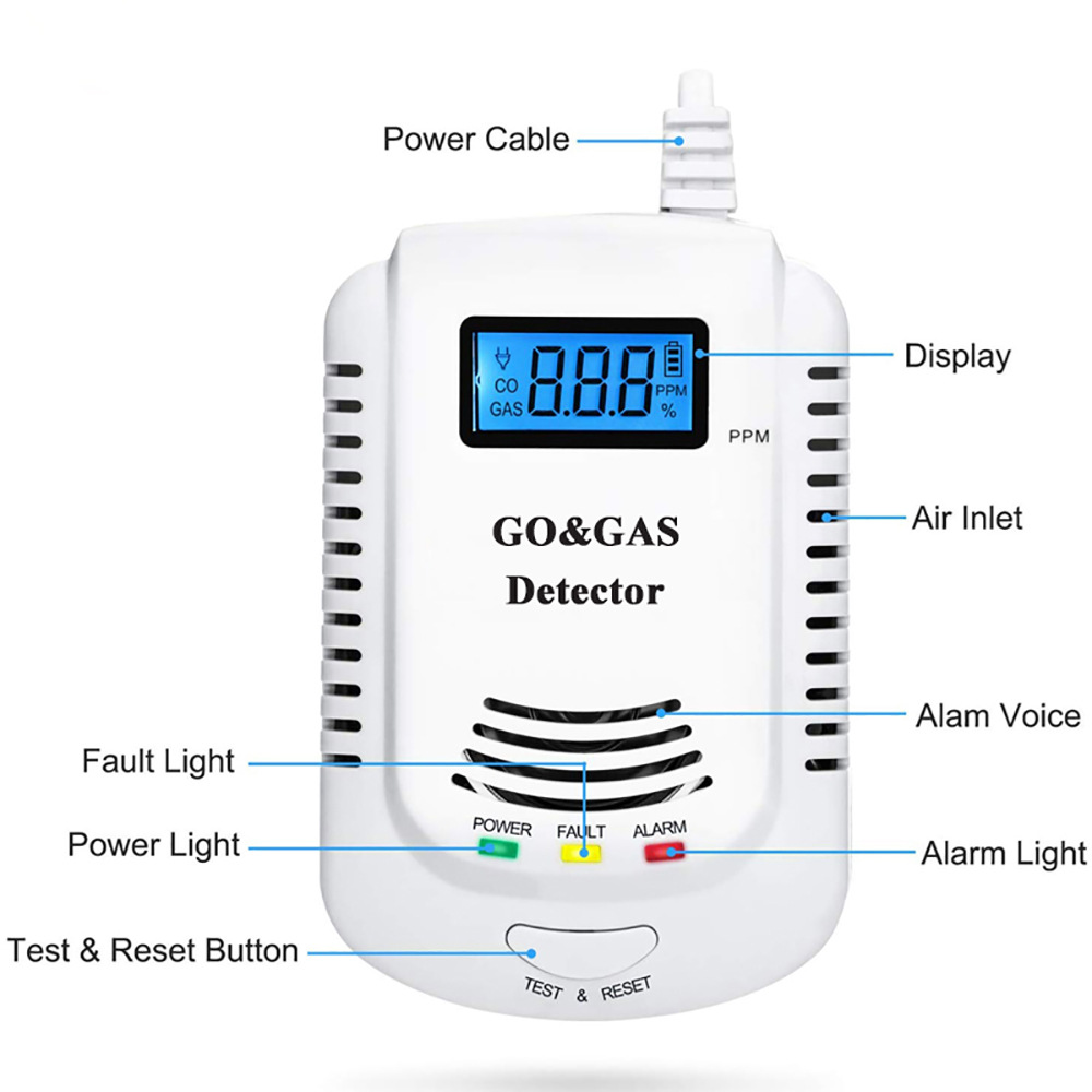 Ein weißer GO&GAS-Detektor mit Anzeige von 8.8.8. Beschriftete Teile: Netzkabel, Display, Lufteinlass, Alarmstimme und Lichter.
