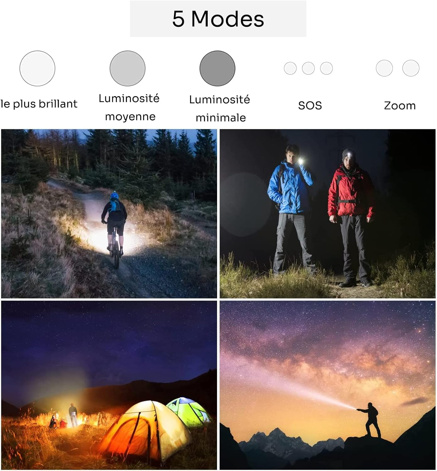 Das Bild zeigt ein Stirnlampenprodukt mit 5 Modi. Enthält Fotos von Personen, die die Lampen zum Radfahren, Wandern und Campen bei Nacht verwenden.