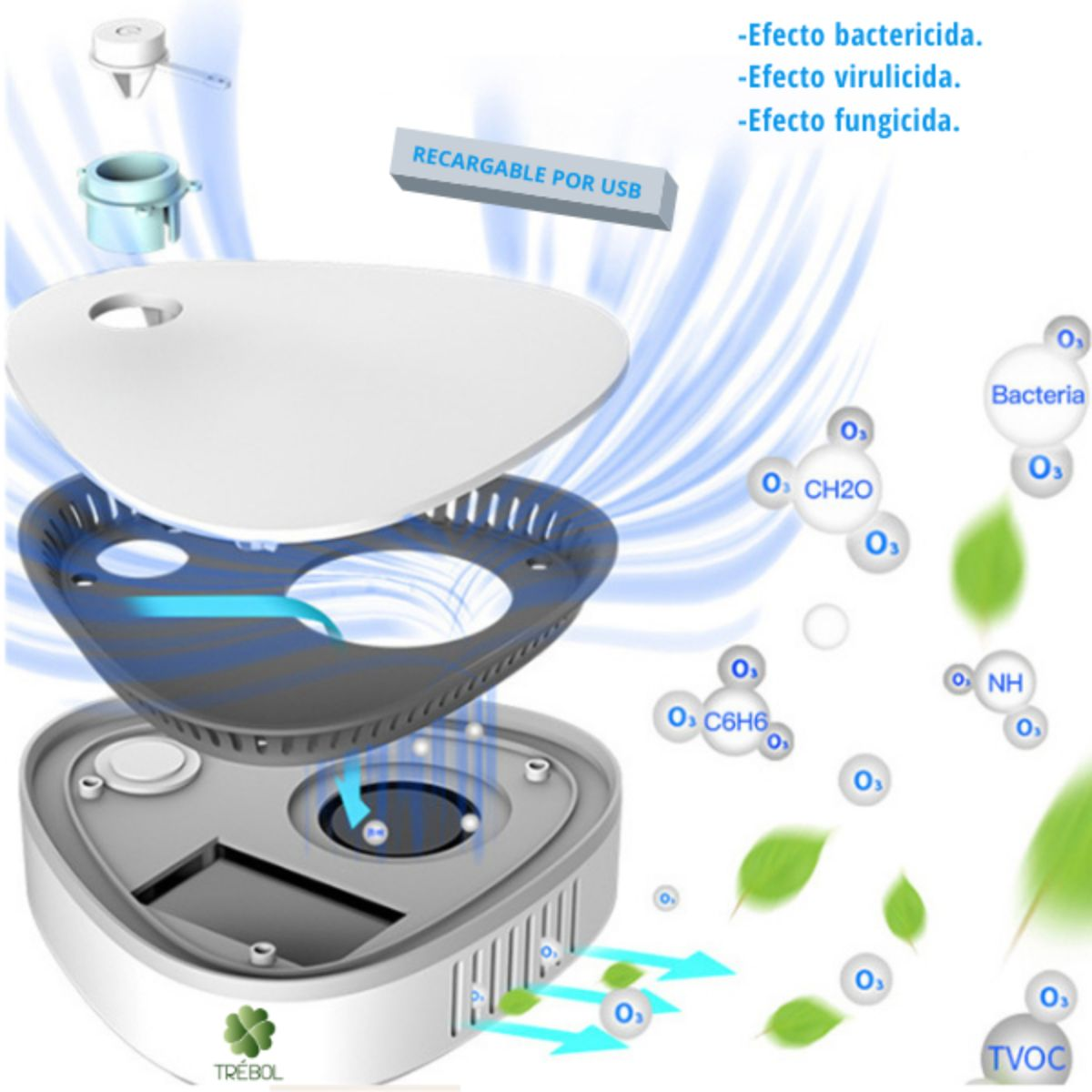 Diagrama de un purificador de aire con componentes separados. El texto destaca la carga USB y los efectos contra bacterias, virus y hongos.