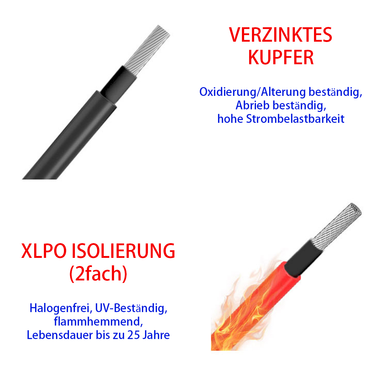 Das Bild zeigt zwei Elektrokabel. Das obere Kabel hat eine schwarze Ummantelung, das untere eine rote. Text beschreibt Eigenschaften wie UV-Beständigkeit.