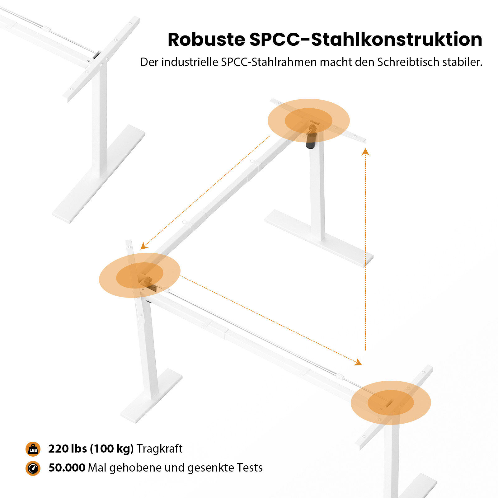 Diagramm eines weißen Schreibtischrahmens mit orangefarbenen Kreisen, die Einstellpunkte und Stabilität hervorheben, mit Text zur Tragfähigkeit.