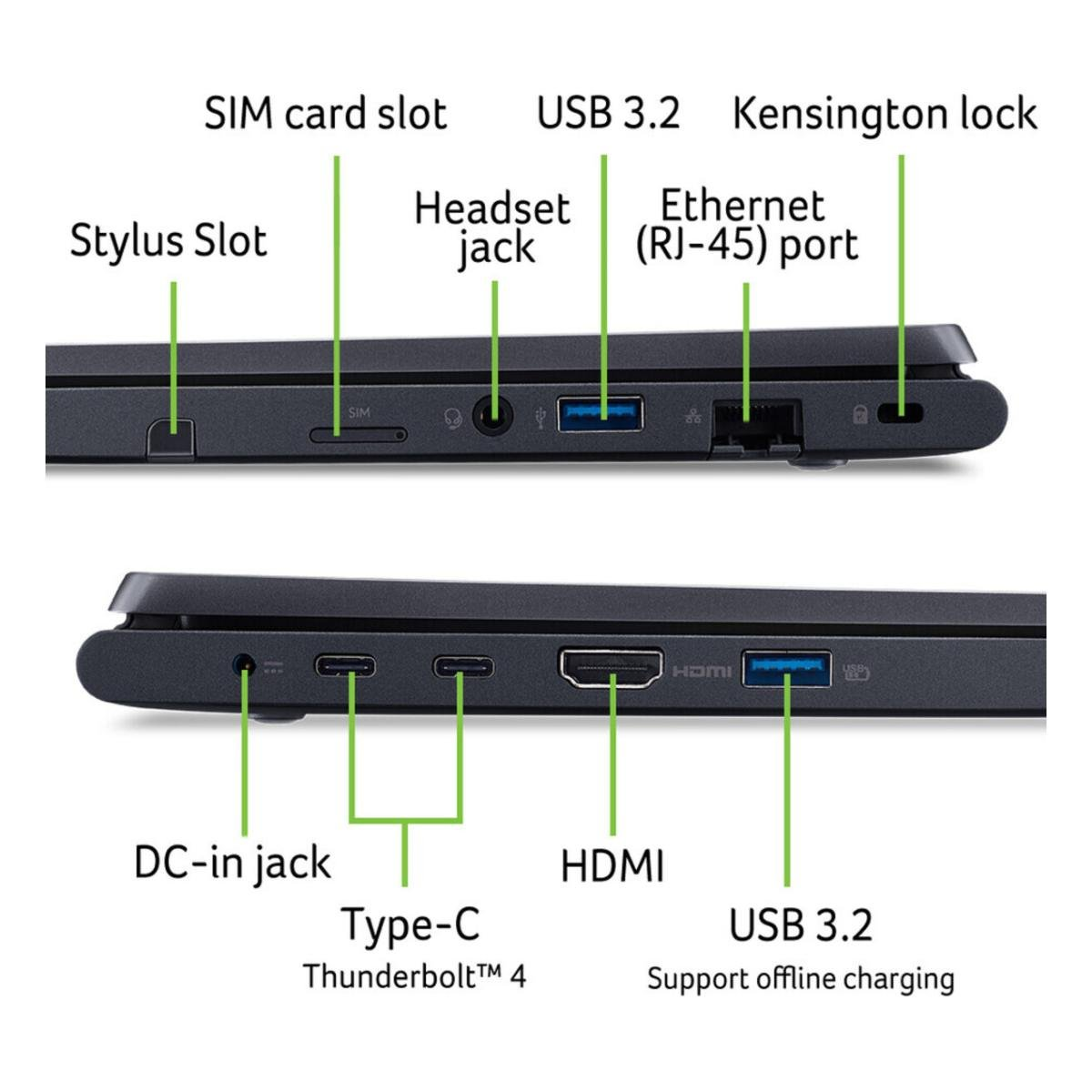 Das Bild zeigt Seitenansichten eines Laptops mit beschrifteten Anschlüssen: SIM, USB, Ethernet, HDMI, DC-in, Type-C, Kensington-Schloss usw.