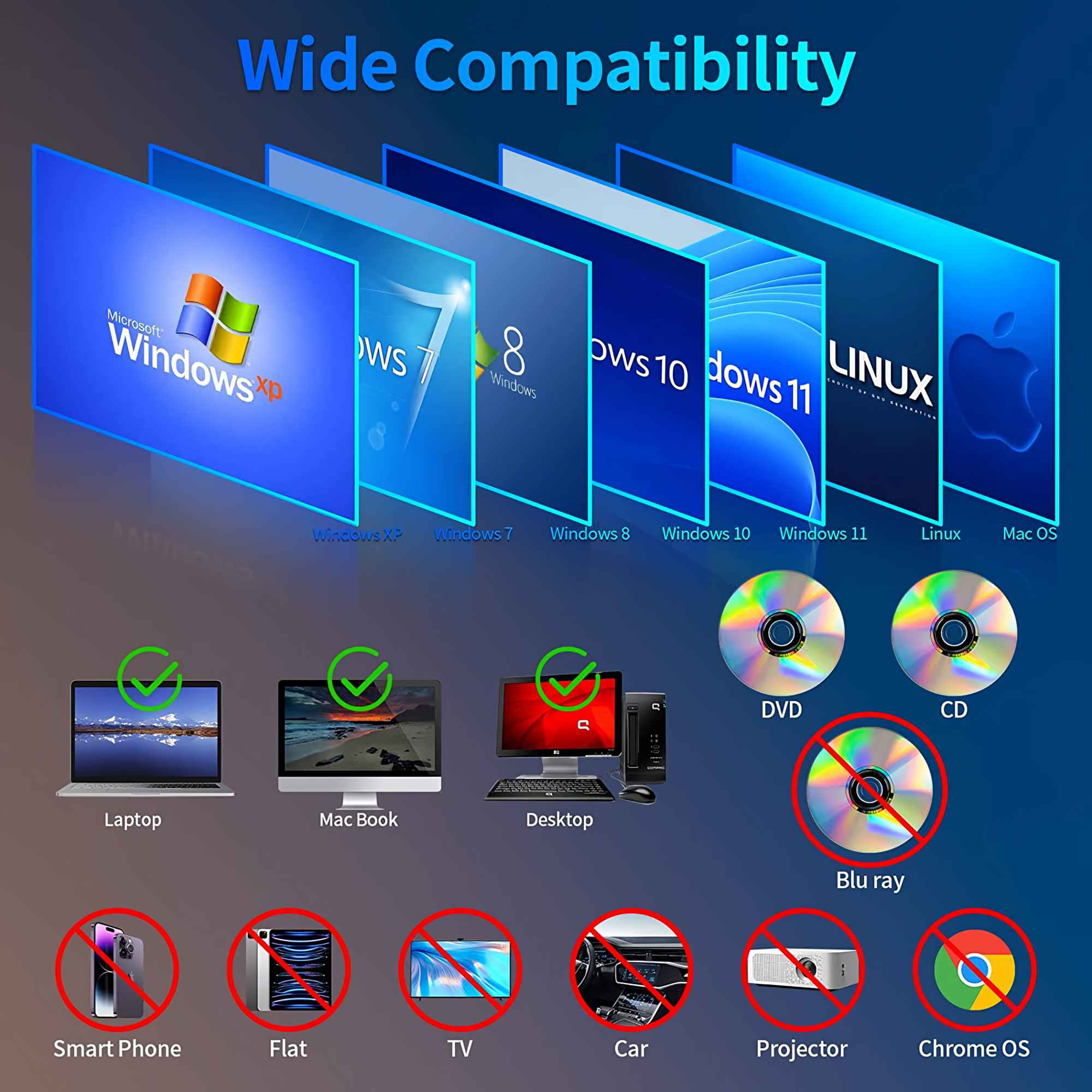 Bild zeigt breite Kompatibilität mit Windows XP bis 11, Linux und Mac OS. Unterstützte Geräte sind Laptop, Mac Book und Desktop.