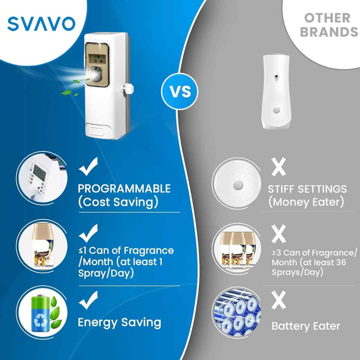 Vergleich von zwei Luftbefeuchterspendern. SVAVO ist programmierbar, energiesparend und verbraucht weniger Duft. Andere Marken haben steifere Einstellungen und verbrauchen mehr.
