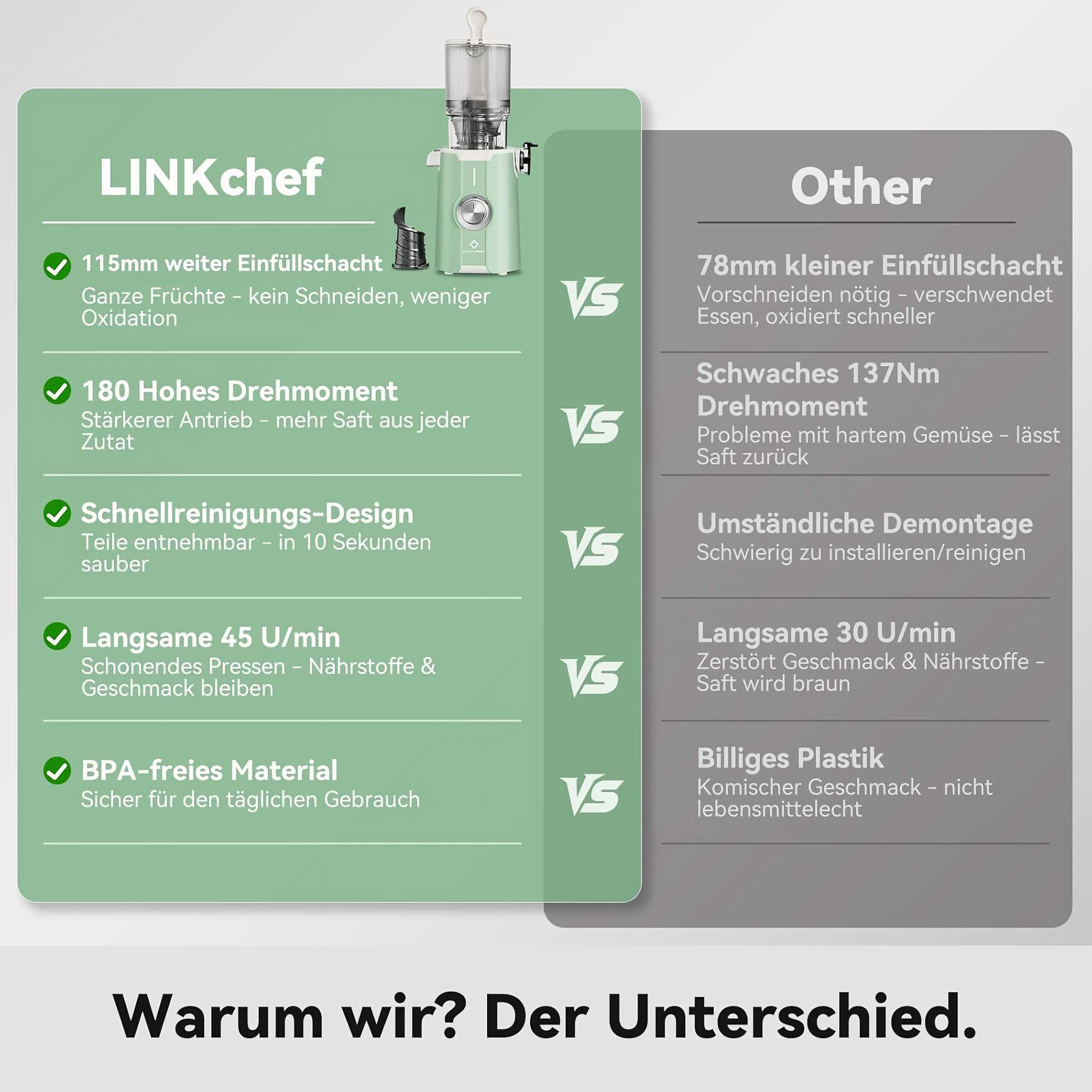Ein grüner und silberner Entsafter wird gezeigt, mit Vergleichsmerkmalen links und die des Konkurrenten rechts.